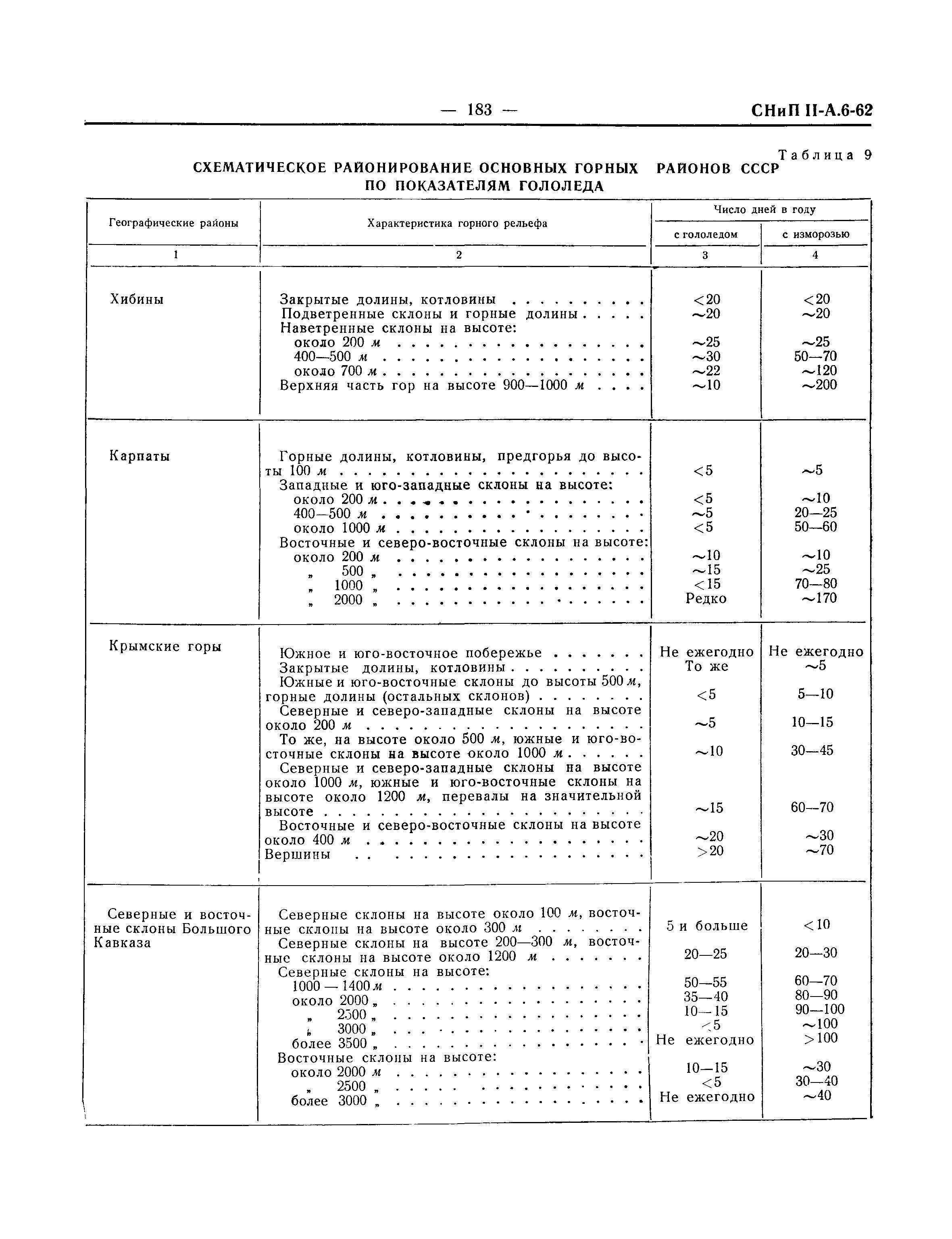 СНиП II-А.6-62