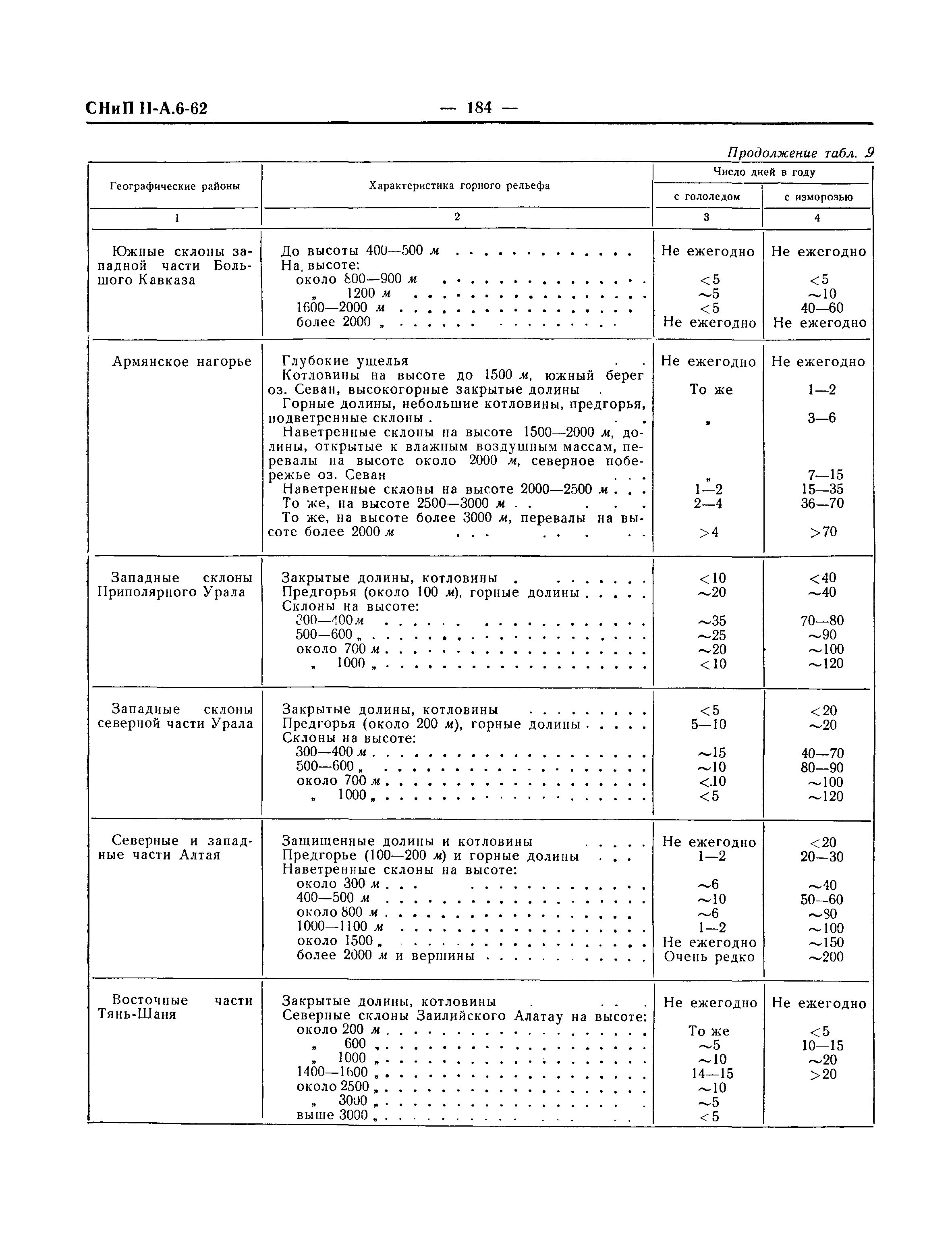 СНиП II-А.6-62