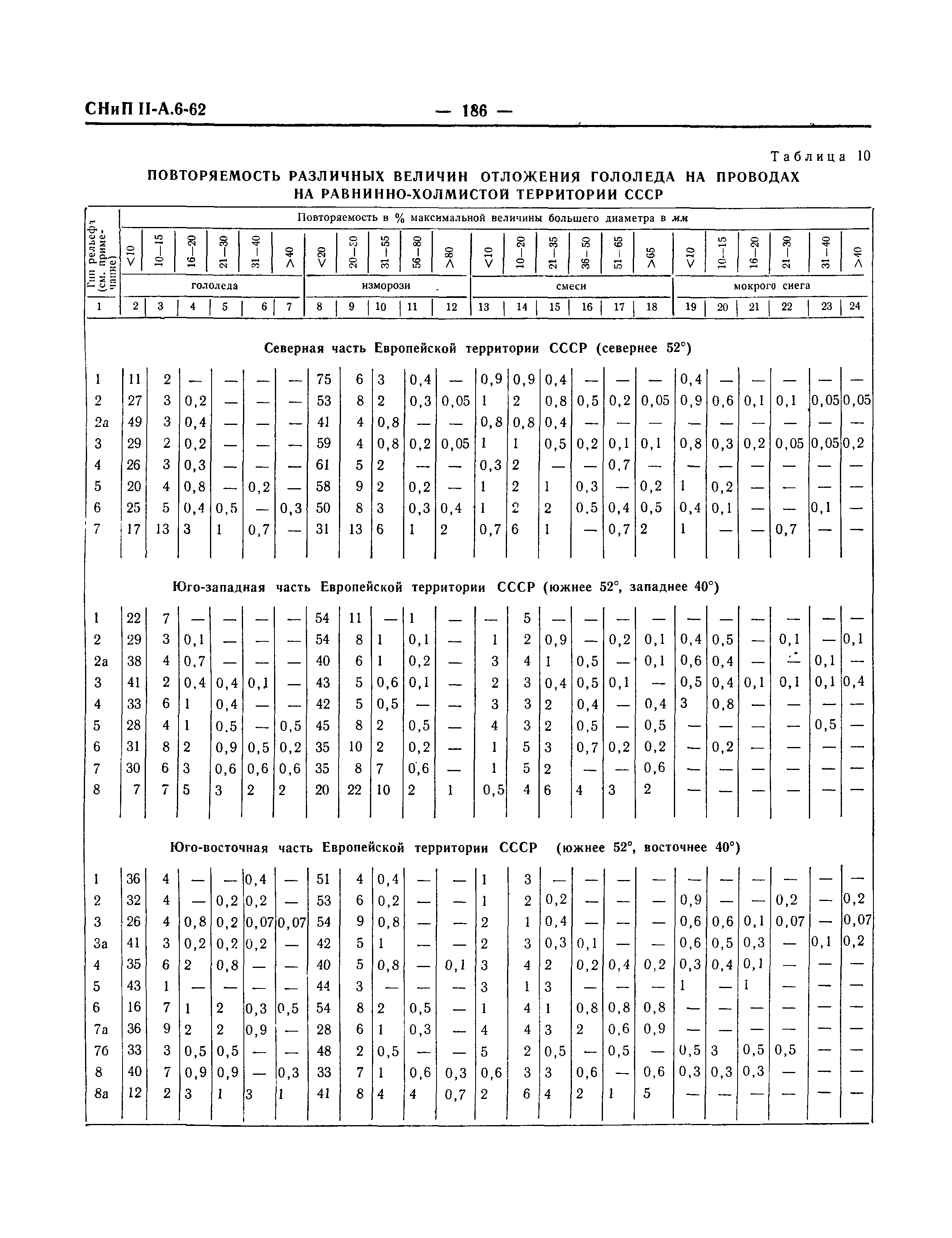 СНиП II-А.6-62