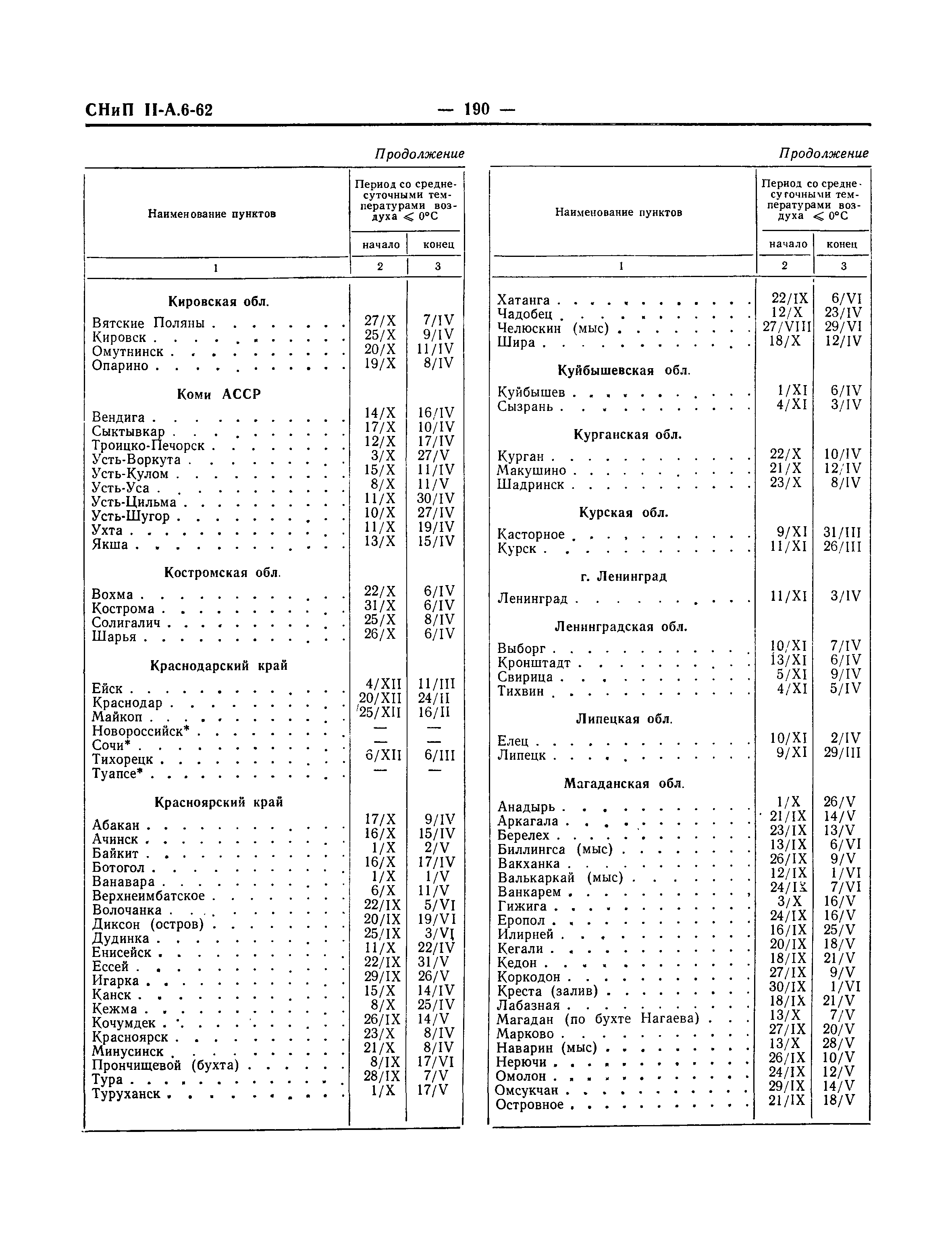 СНиП II-А.6-62