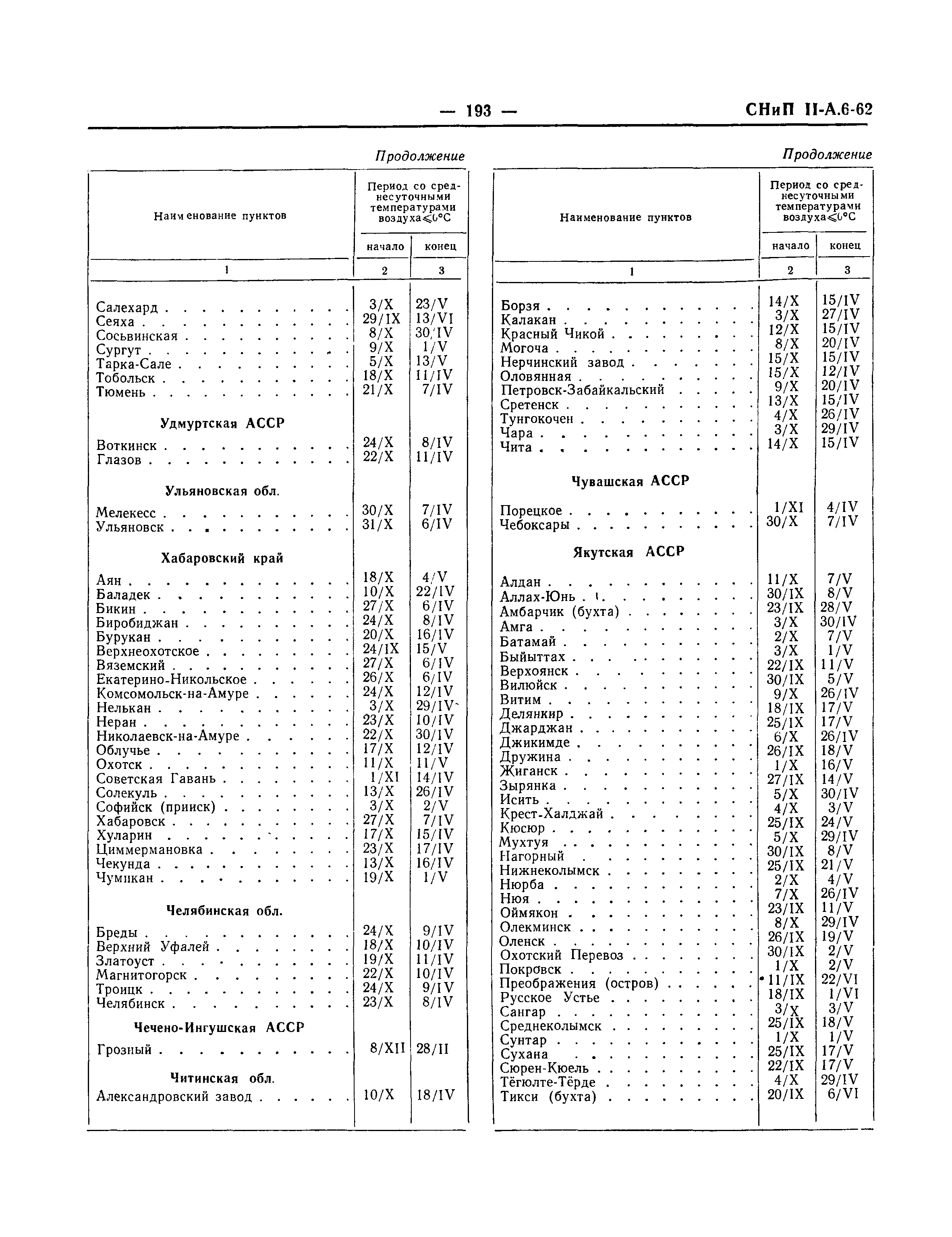 СНиП II-А.6-62