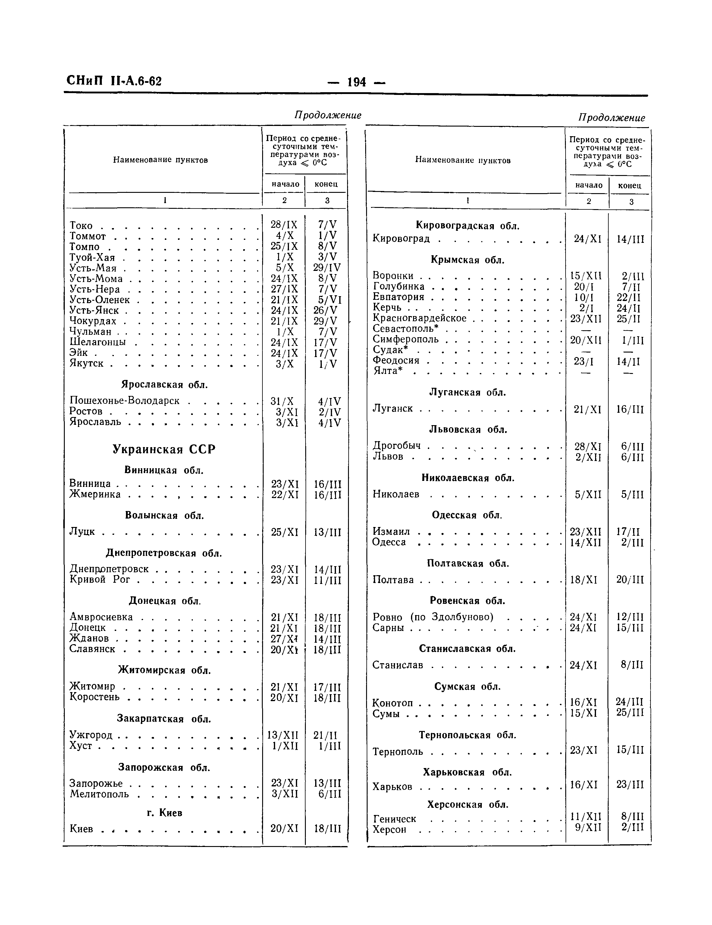 СНиП II-А.6-62