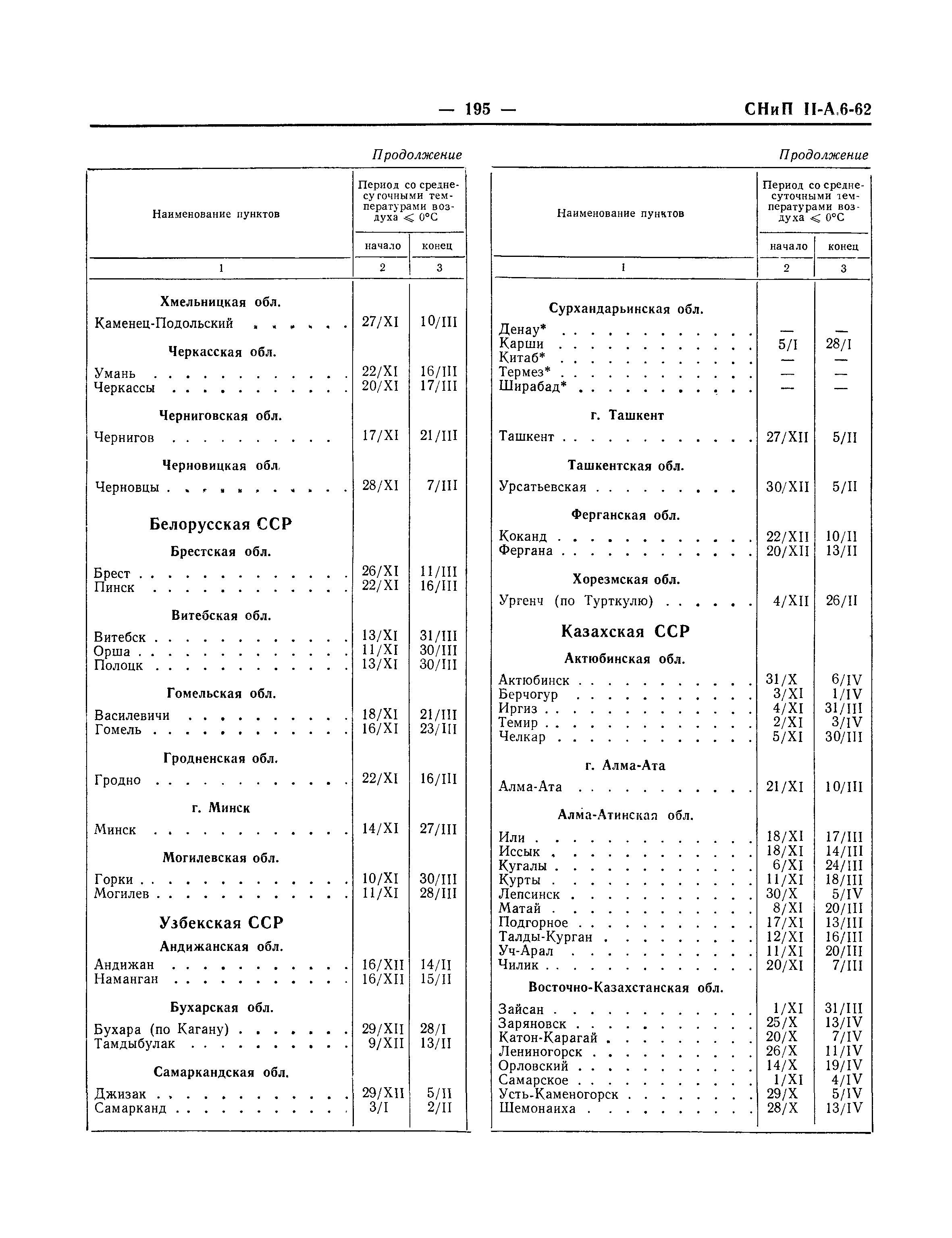 СНиП II-А.6-62