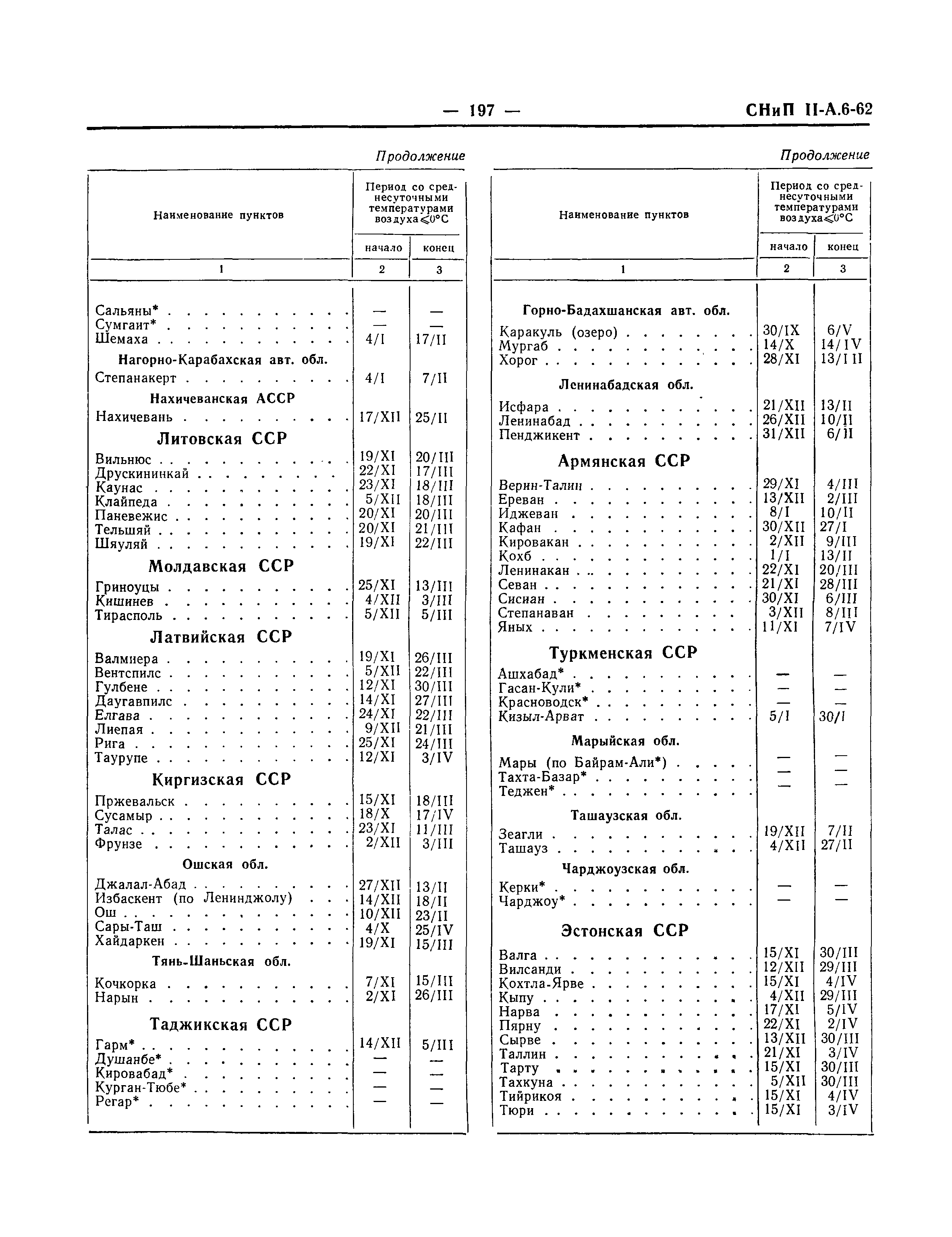 СНиП II-А.6-62