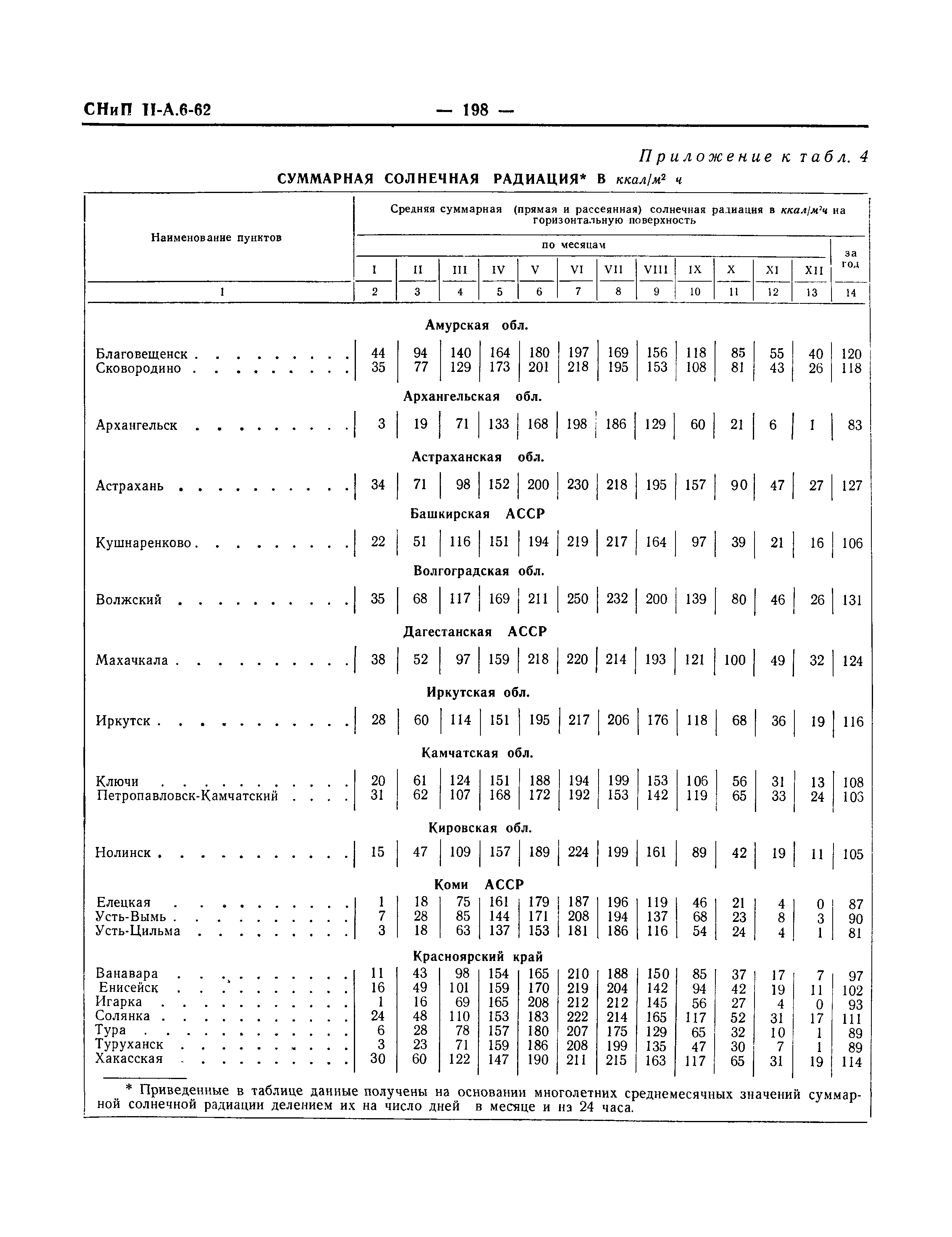 СНиП II-А.6-62