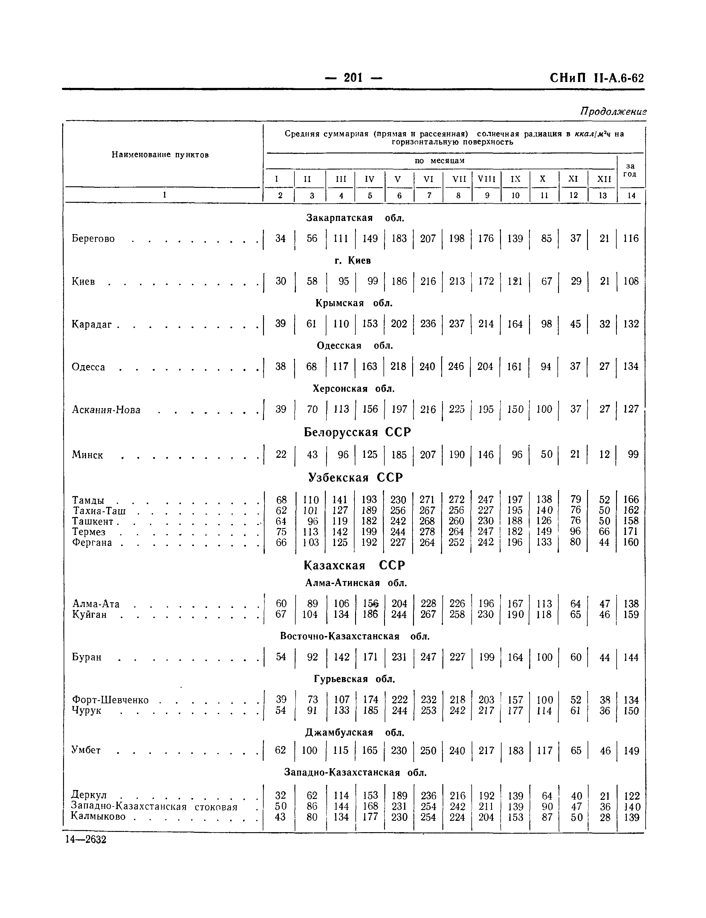 СНиП II-А.6-62