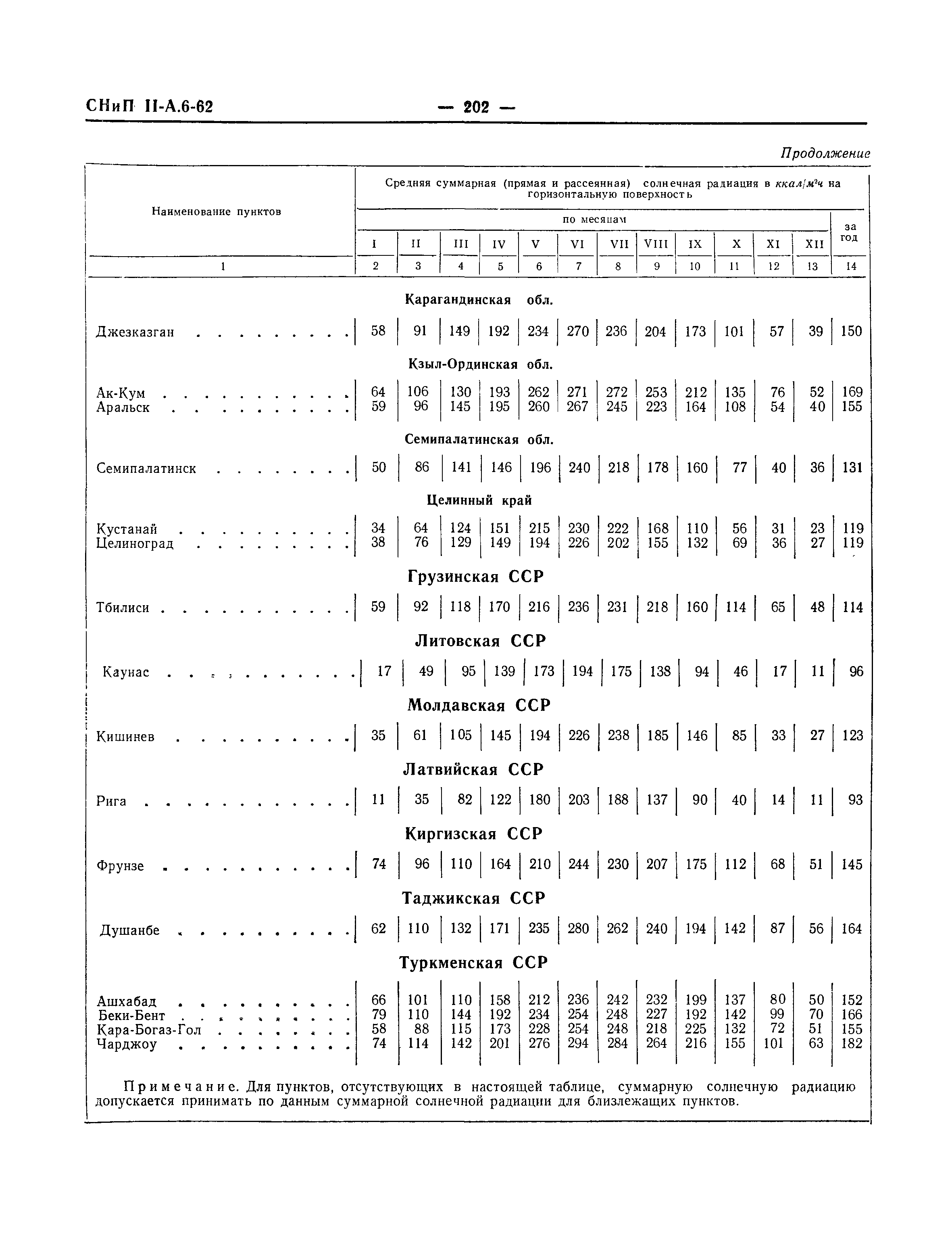 СНиП II-А.6-62