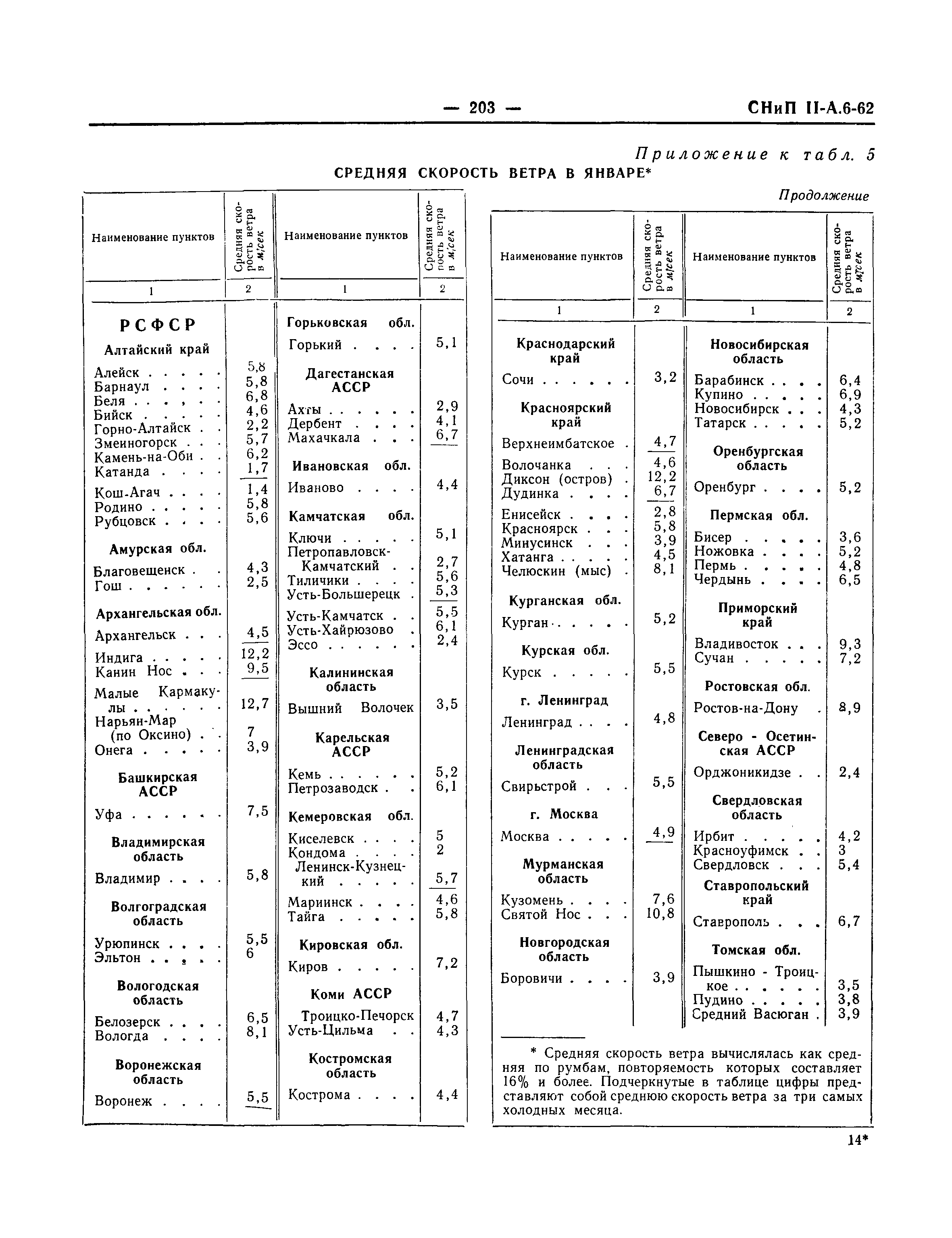 СНиП II-А.6-62