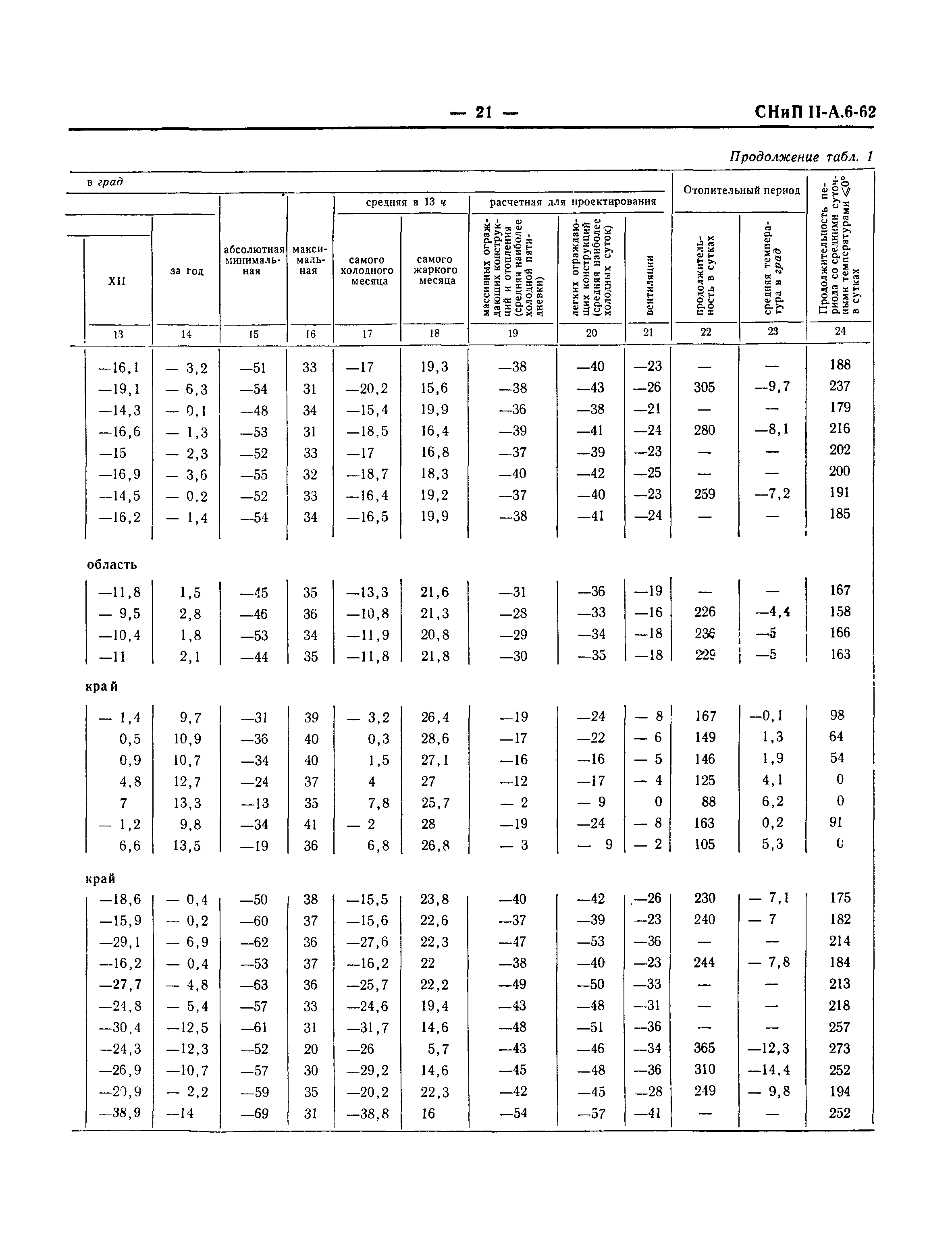 СНиП II-А.6-62