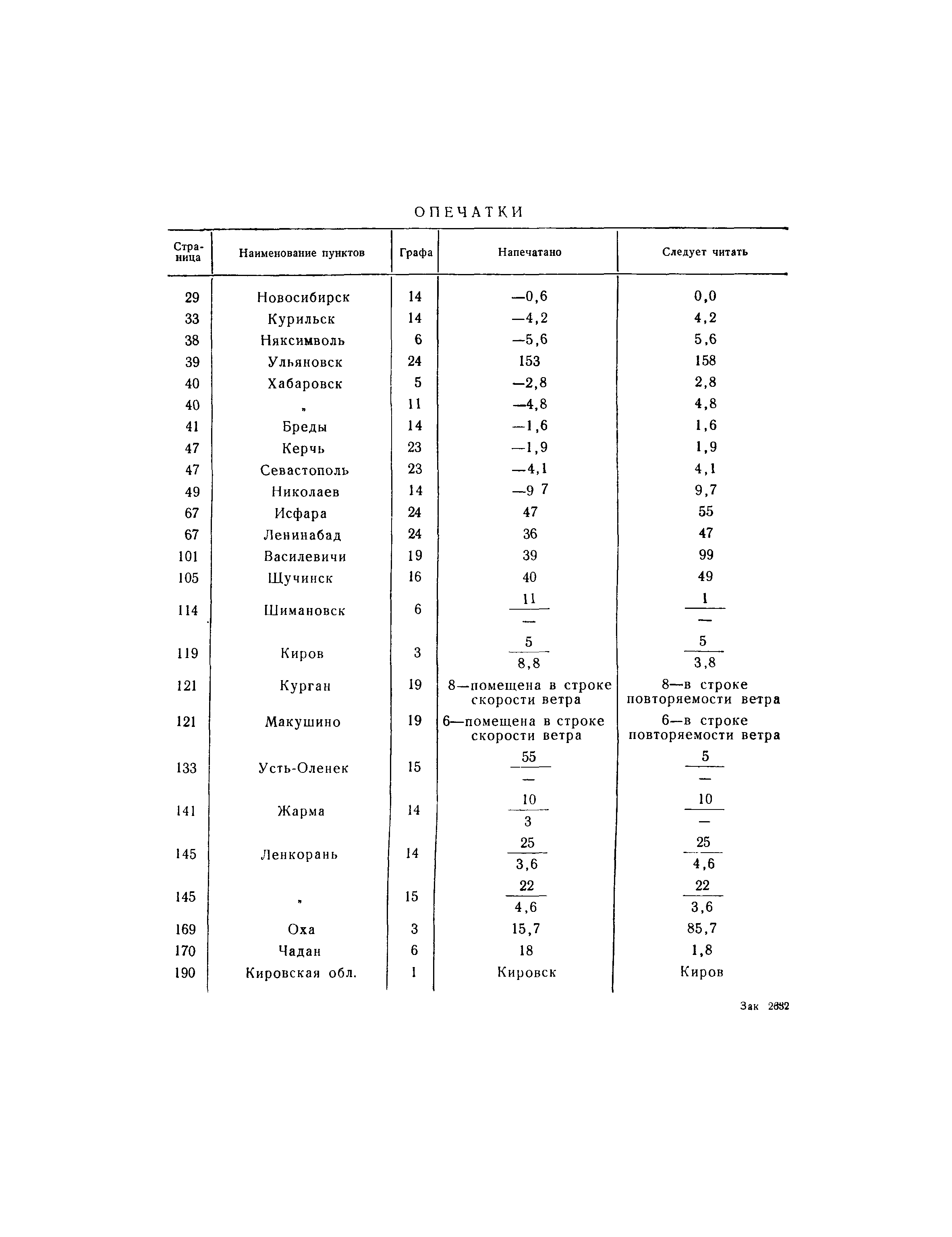 СНиП II-А.6-62