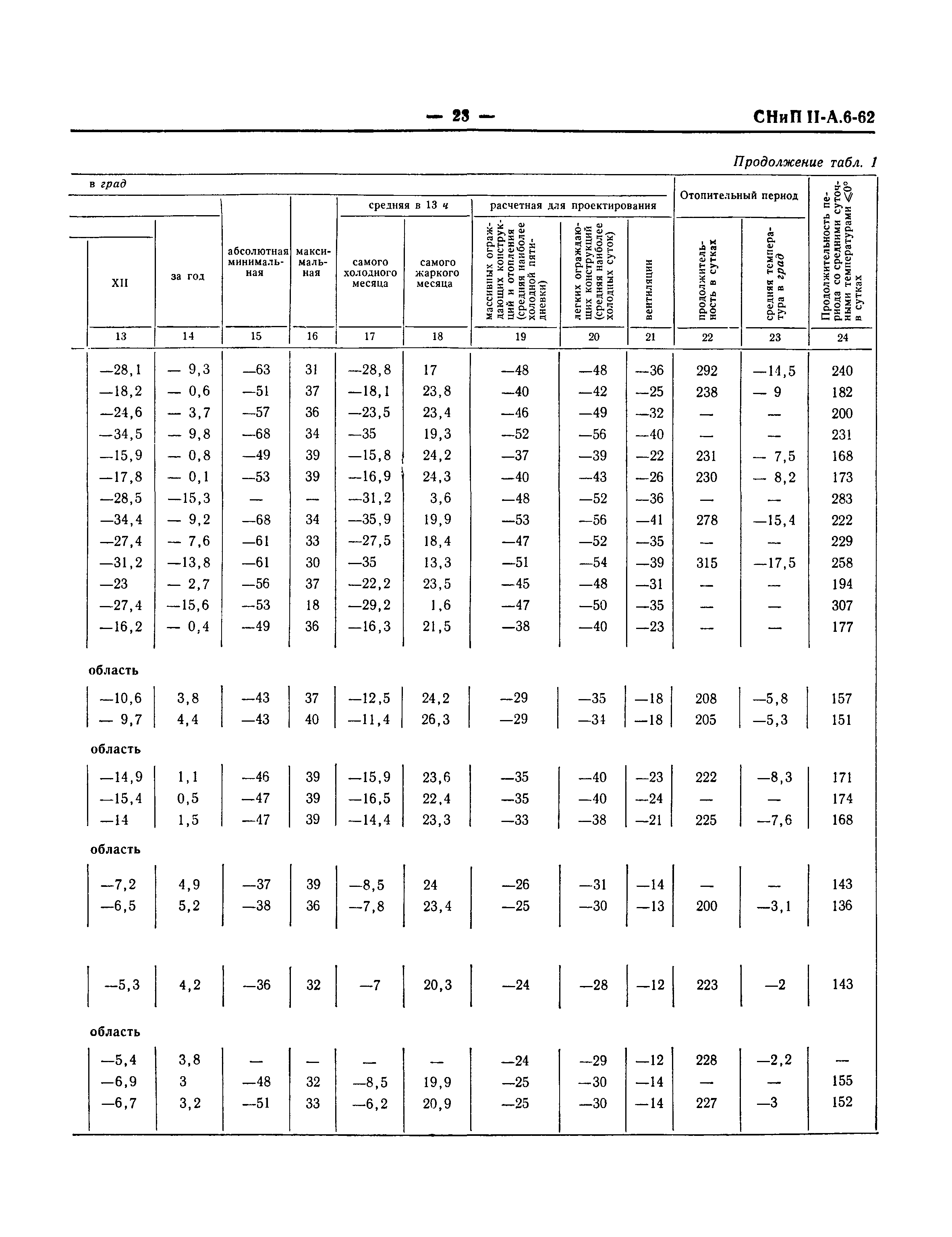 СНиП II-А.6-62