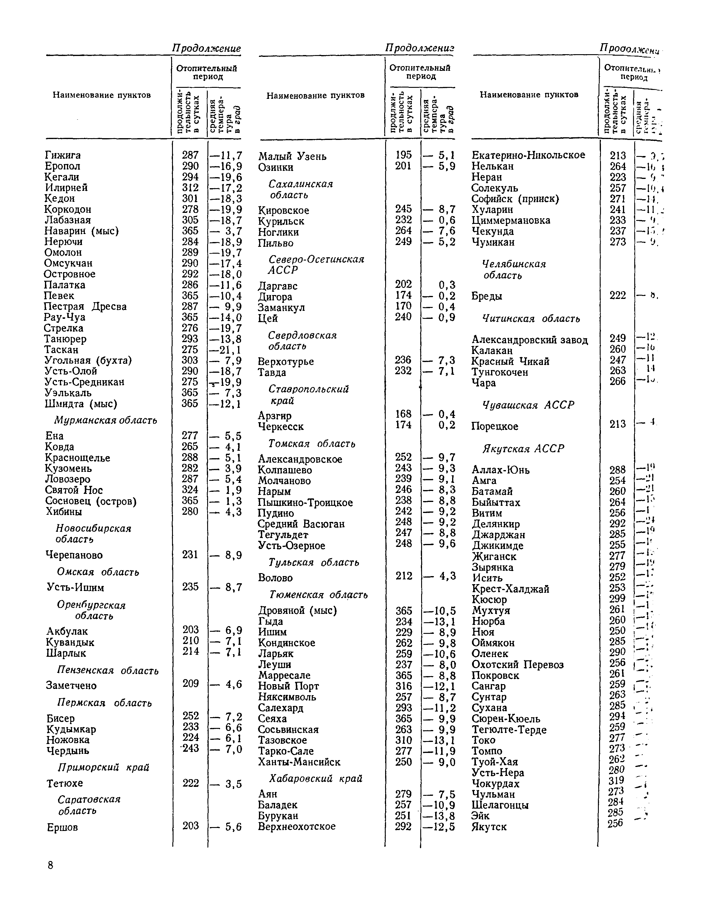 СНиП II-А.6-62