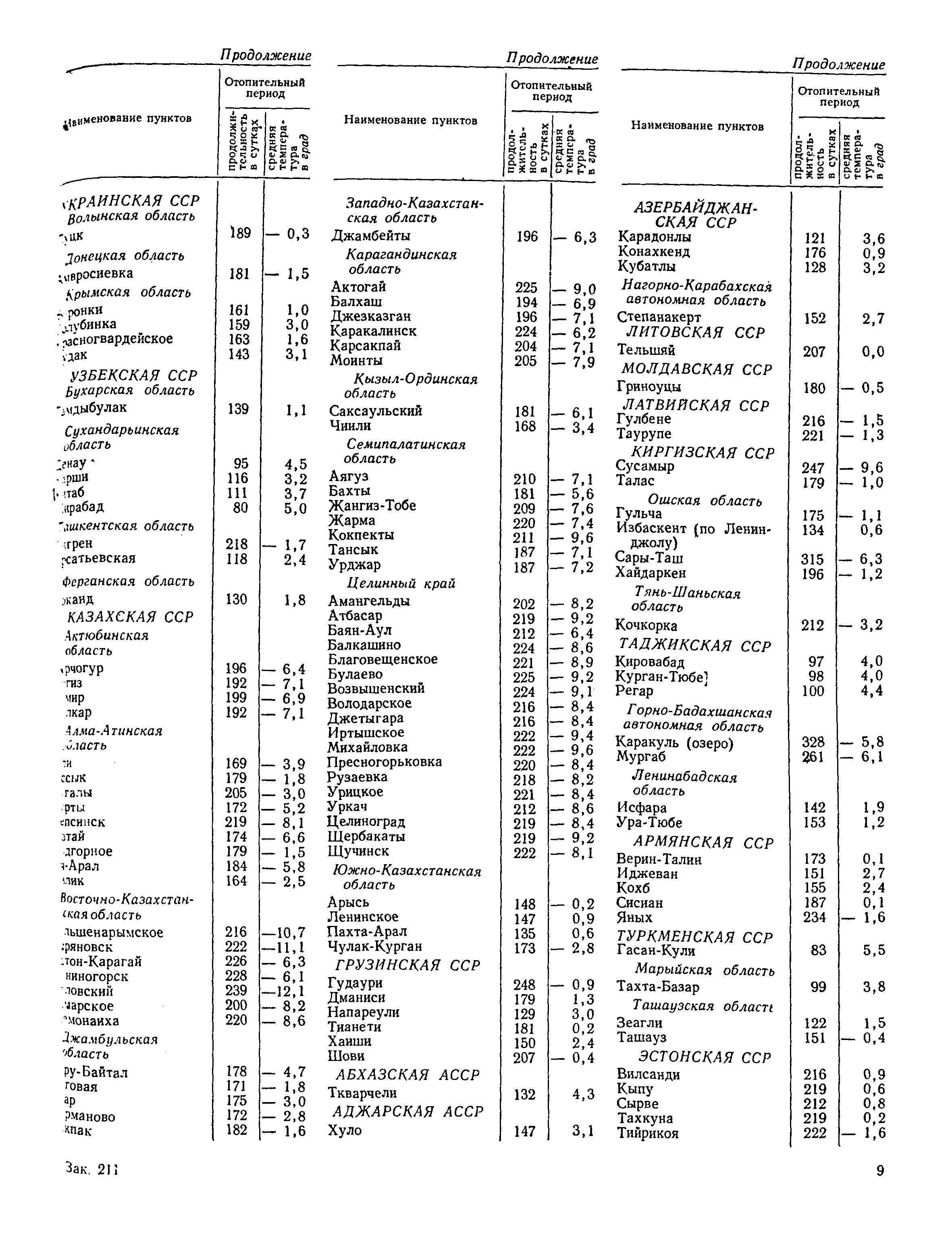 СНиП II-А.6-62