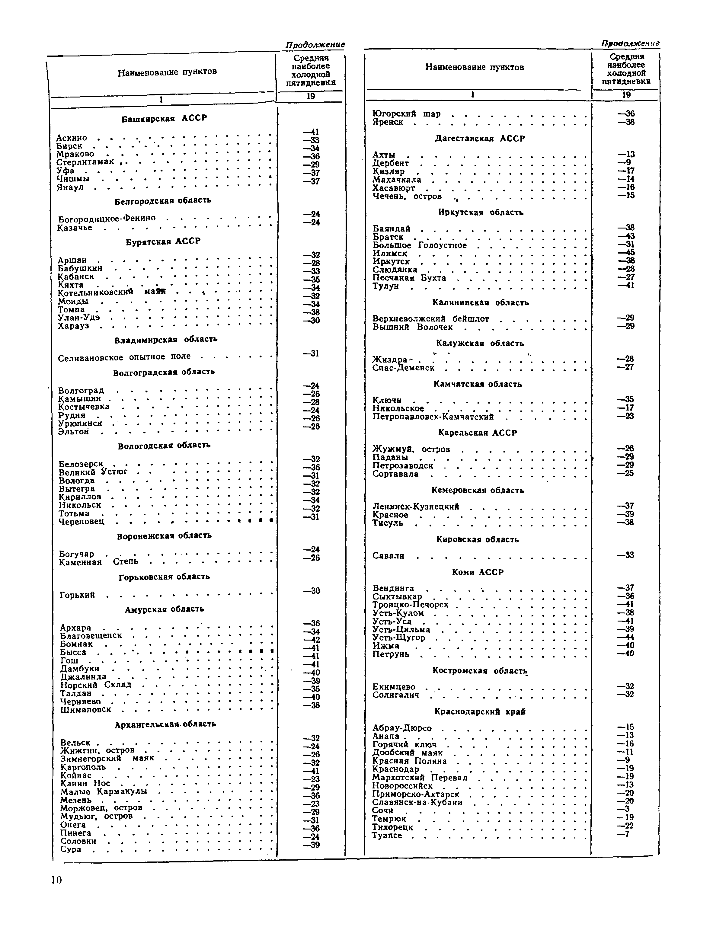 СНиП II-А.6-62