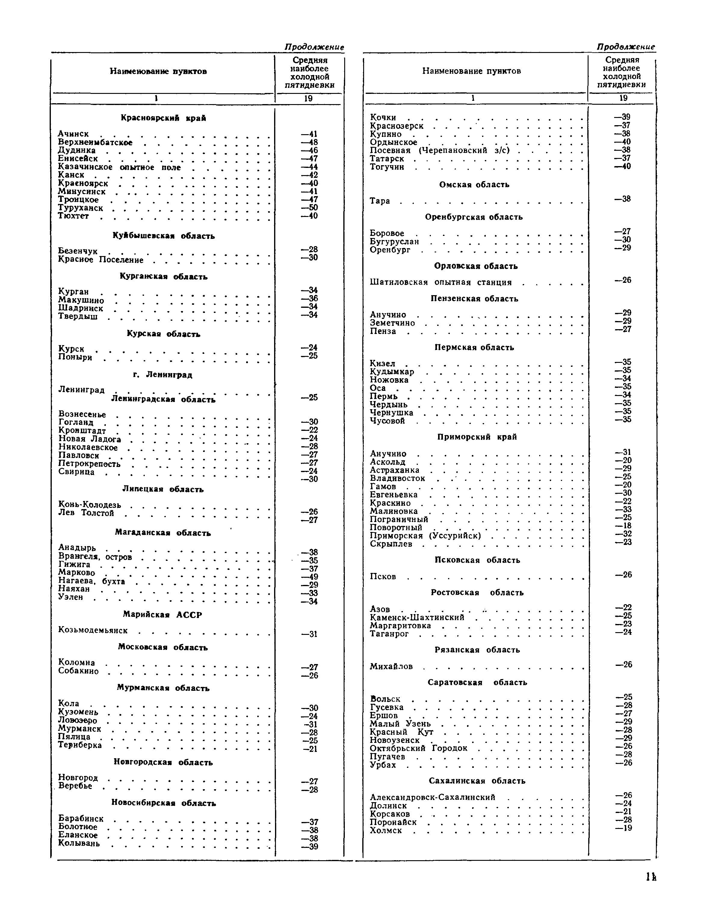 СНиП II-А.6-62