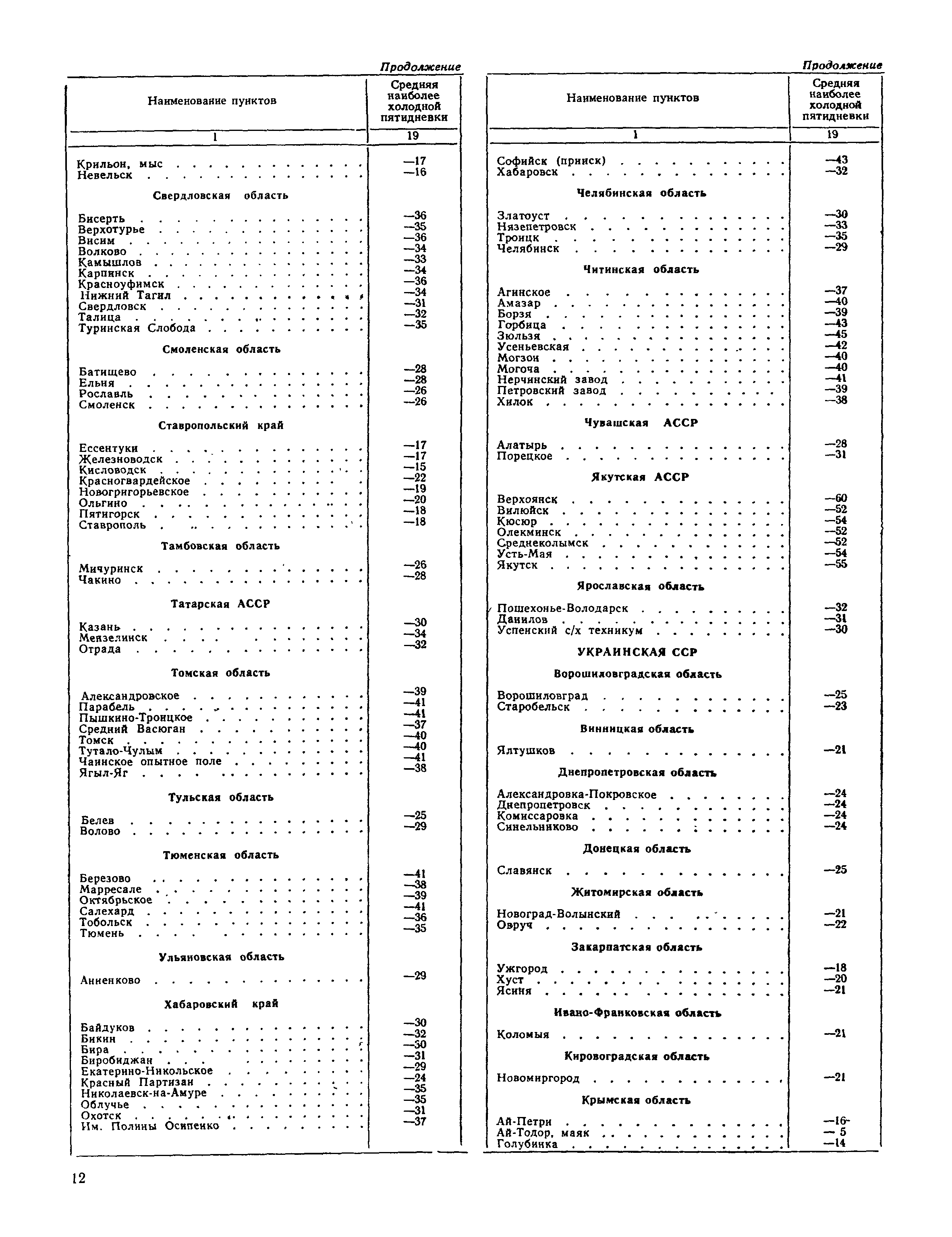 СНиП II-А.6-62