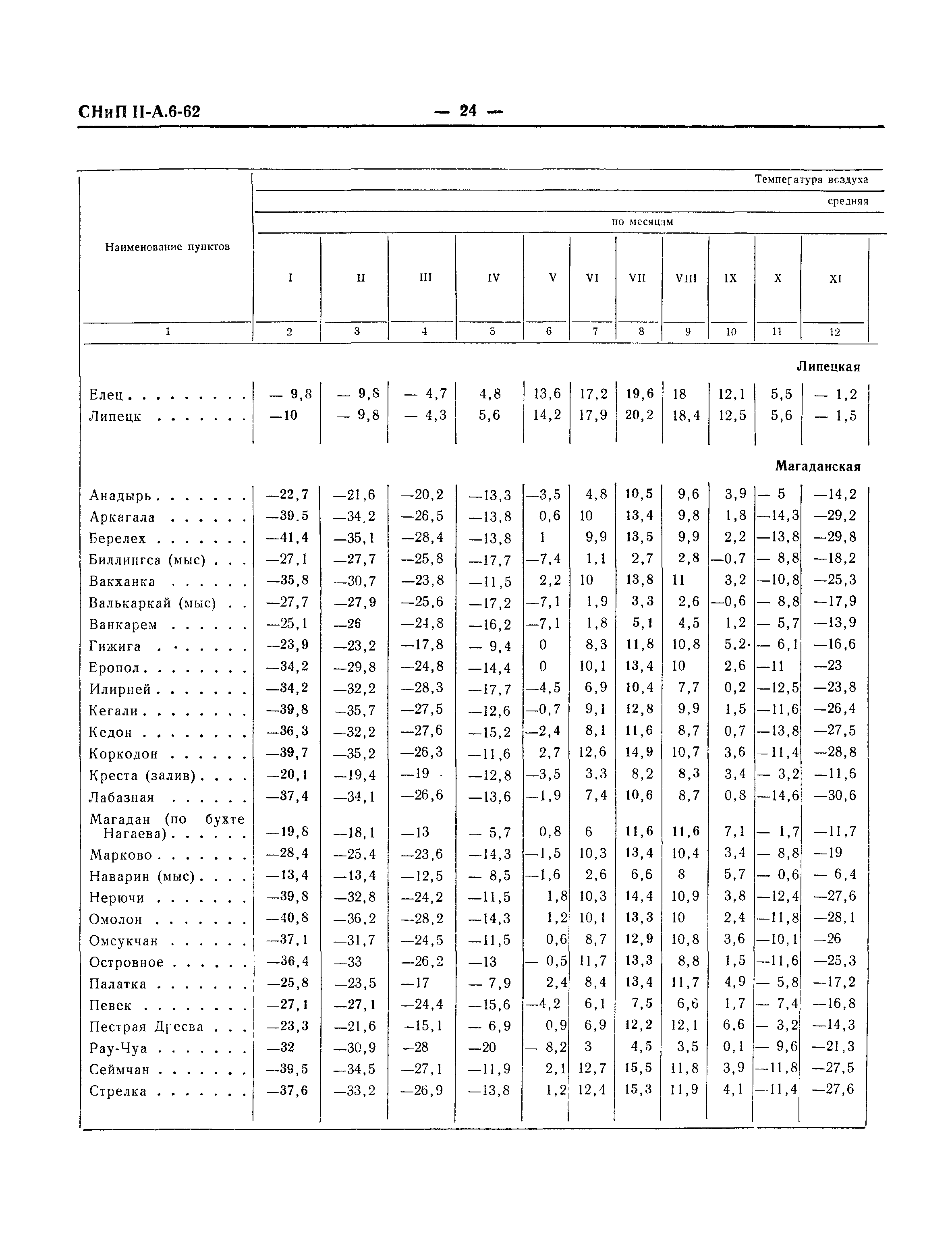 СНиП II-А.6-62