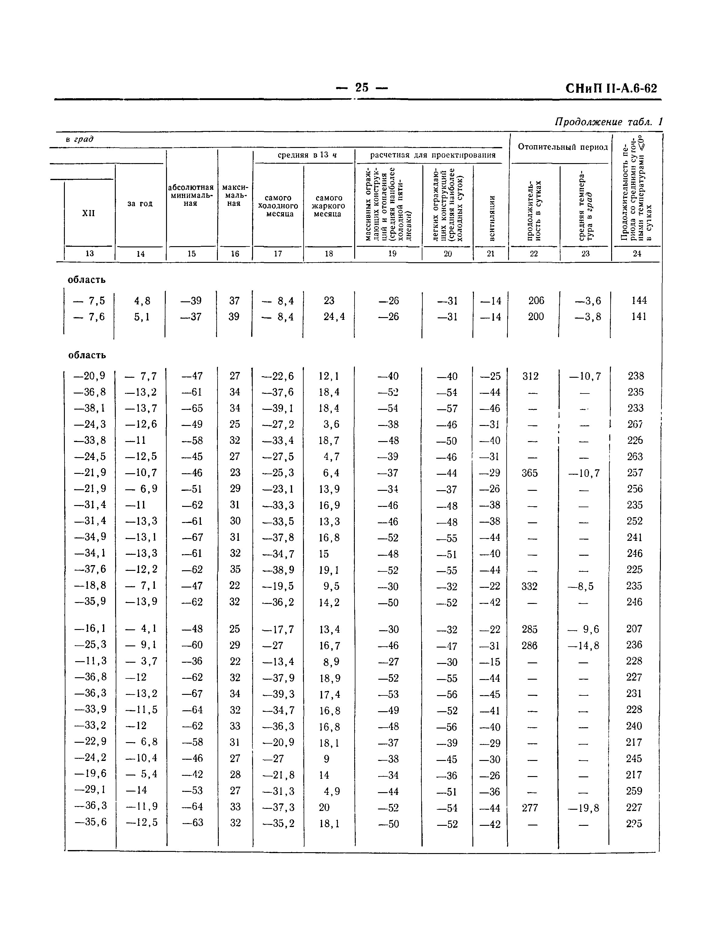 СНиП II-А.6-62