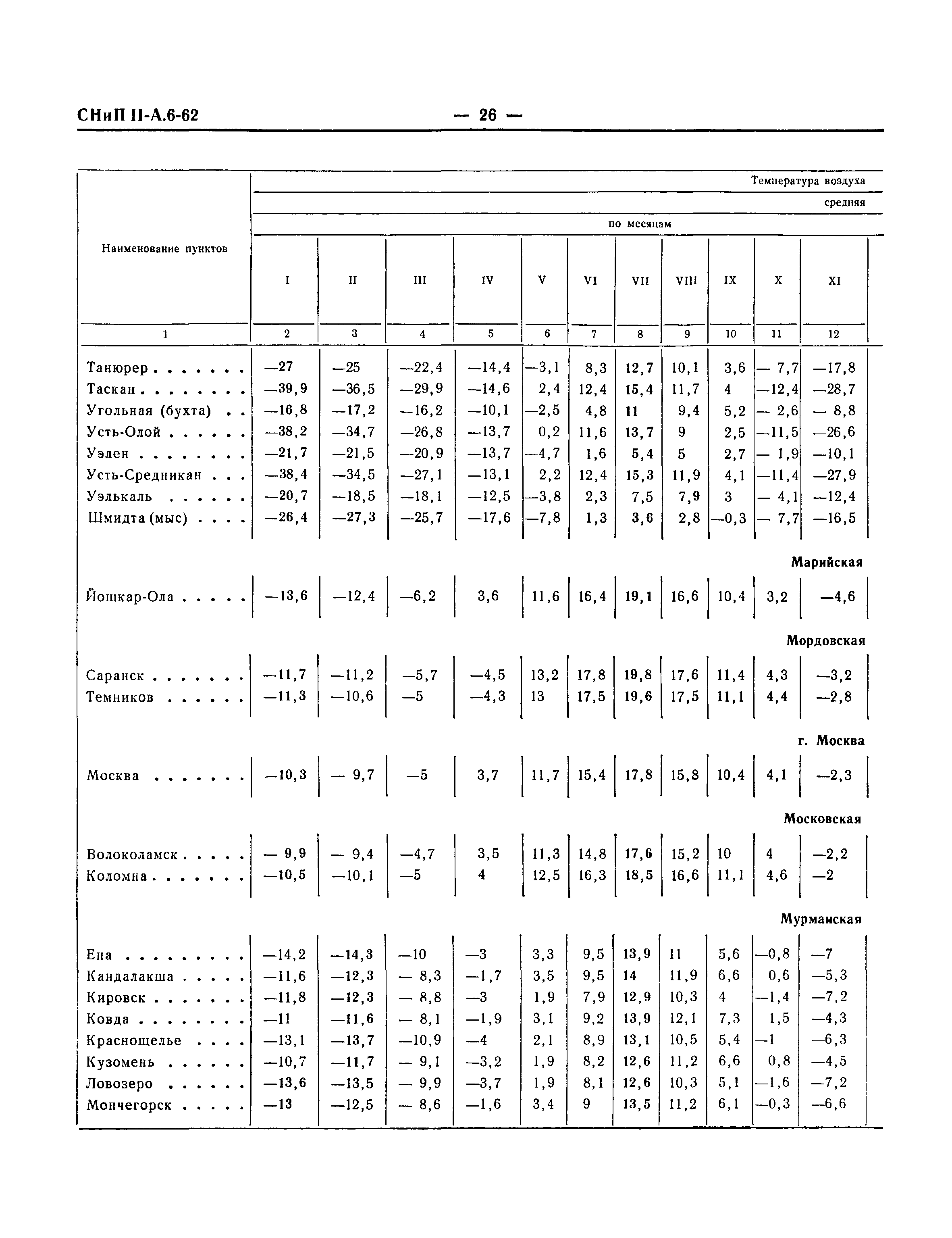 СНиП II-А.6-62