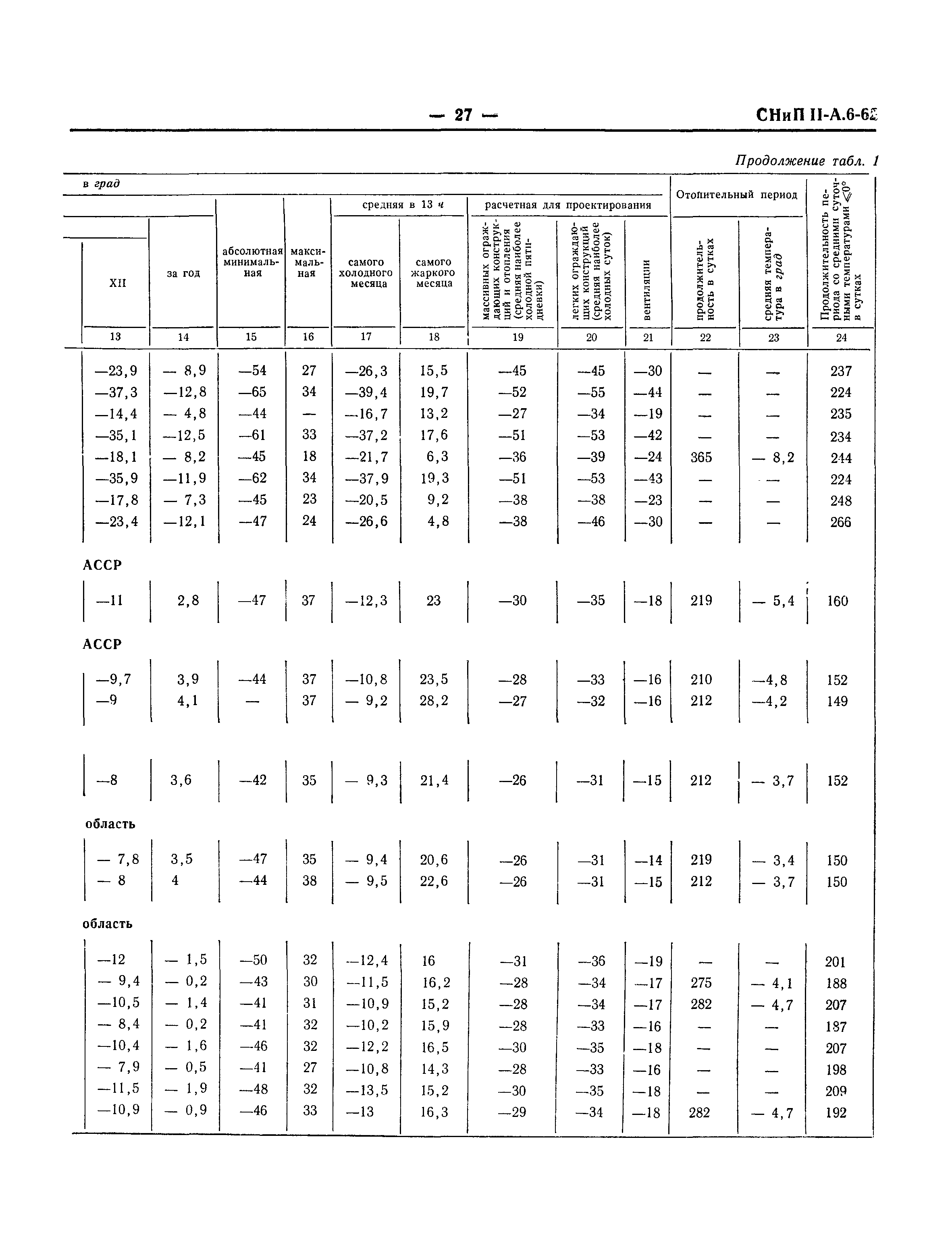 СНиП II-А.6-62