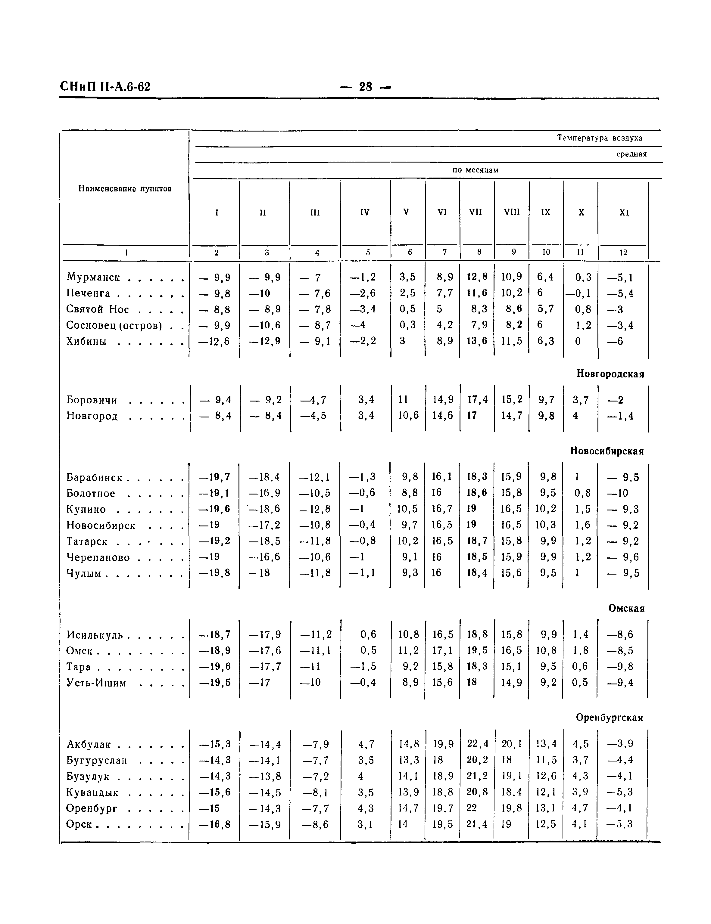 СНиП II-А.6-62