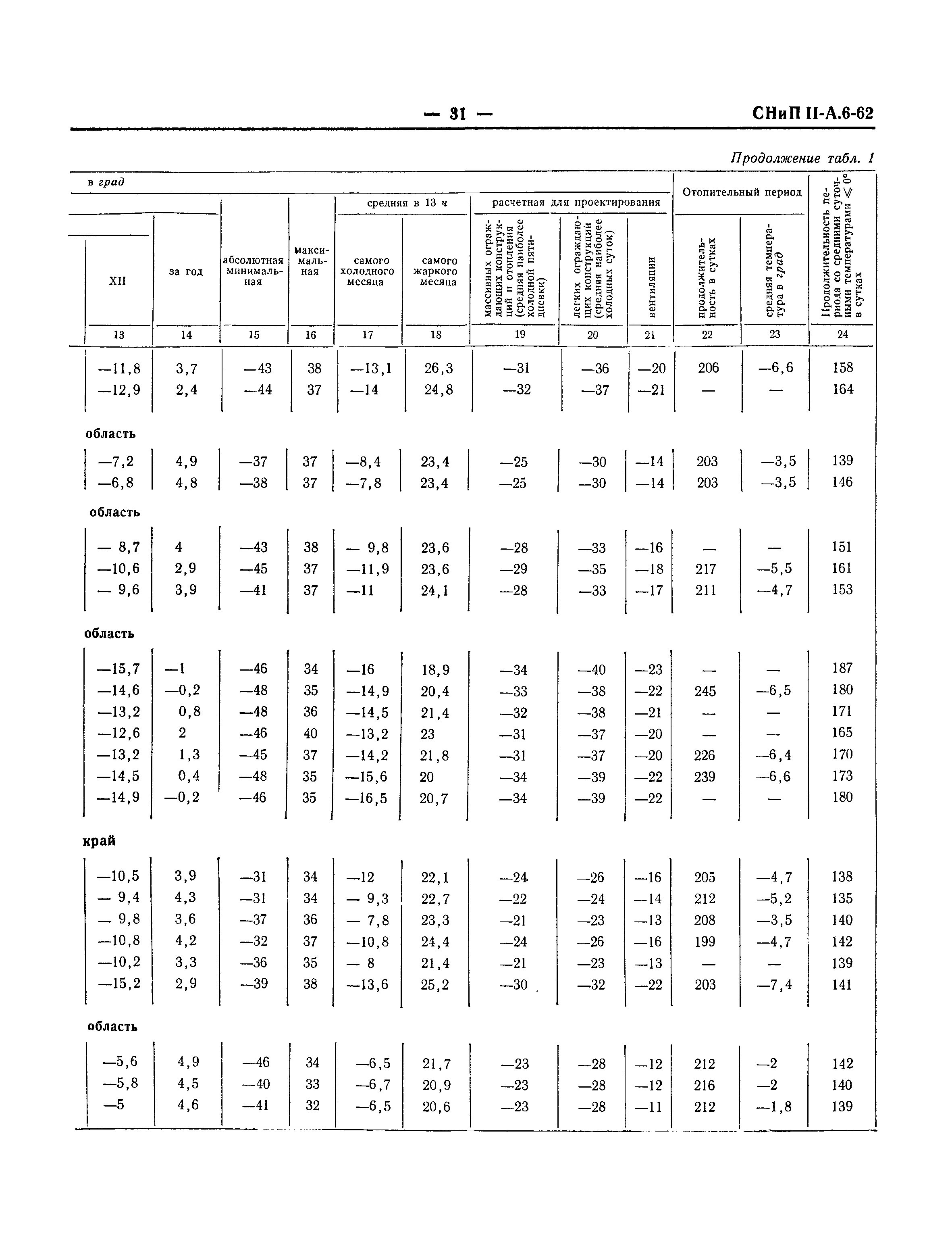 СНиП II-А.6-62