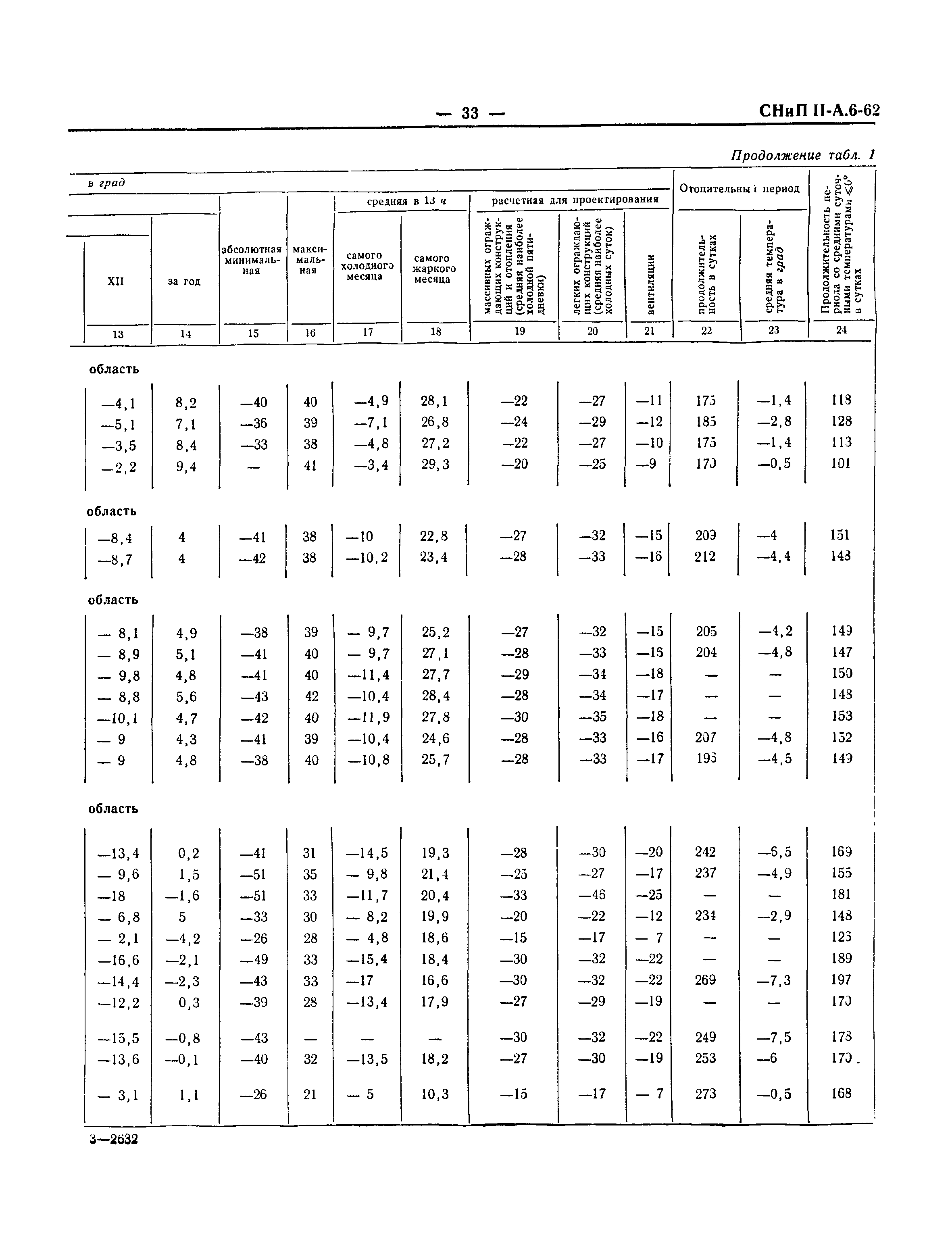 СНиП II-А.6-62