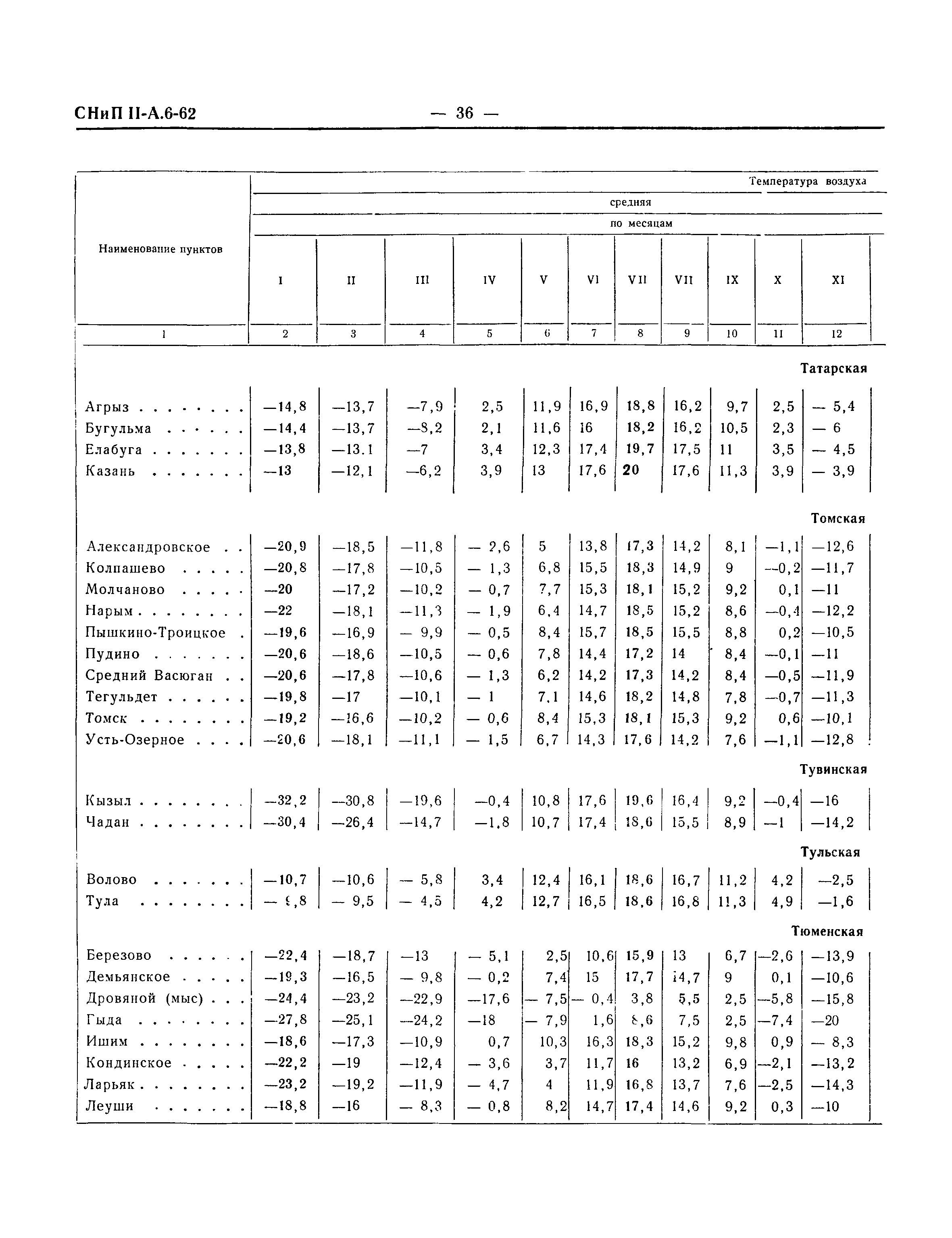 СНиП II-А.6-62