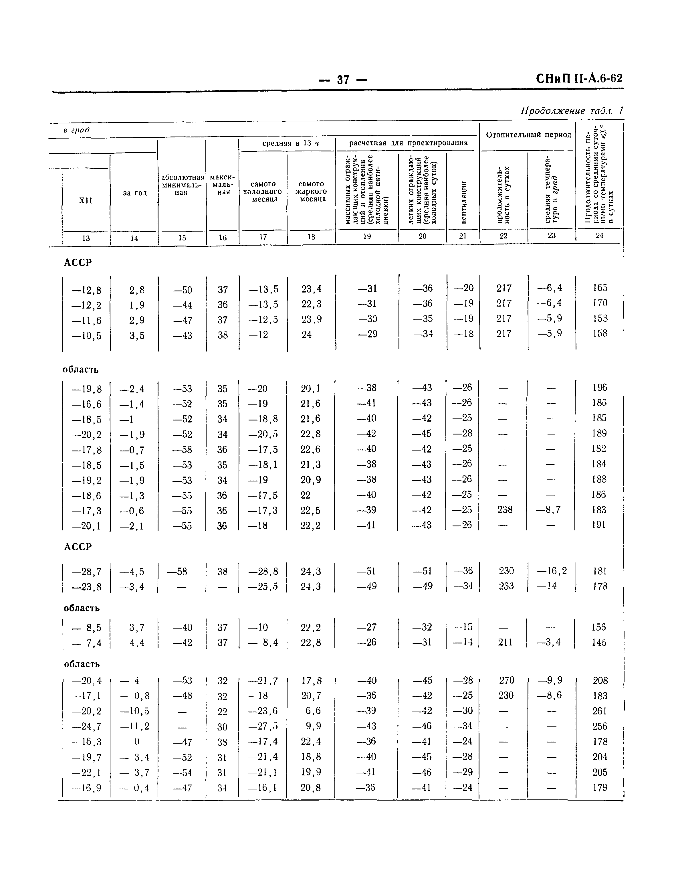 СНиП II-А.6-62