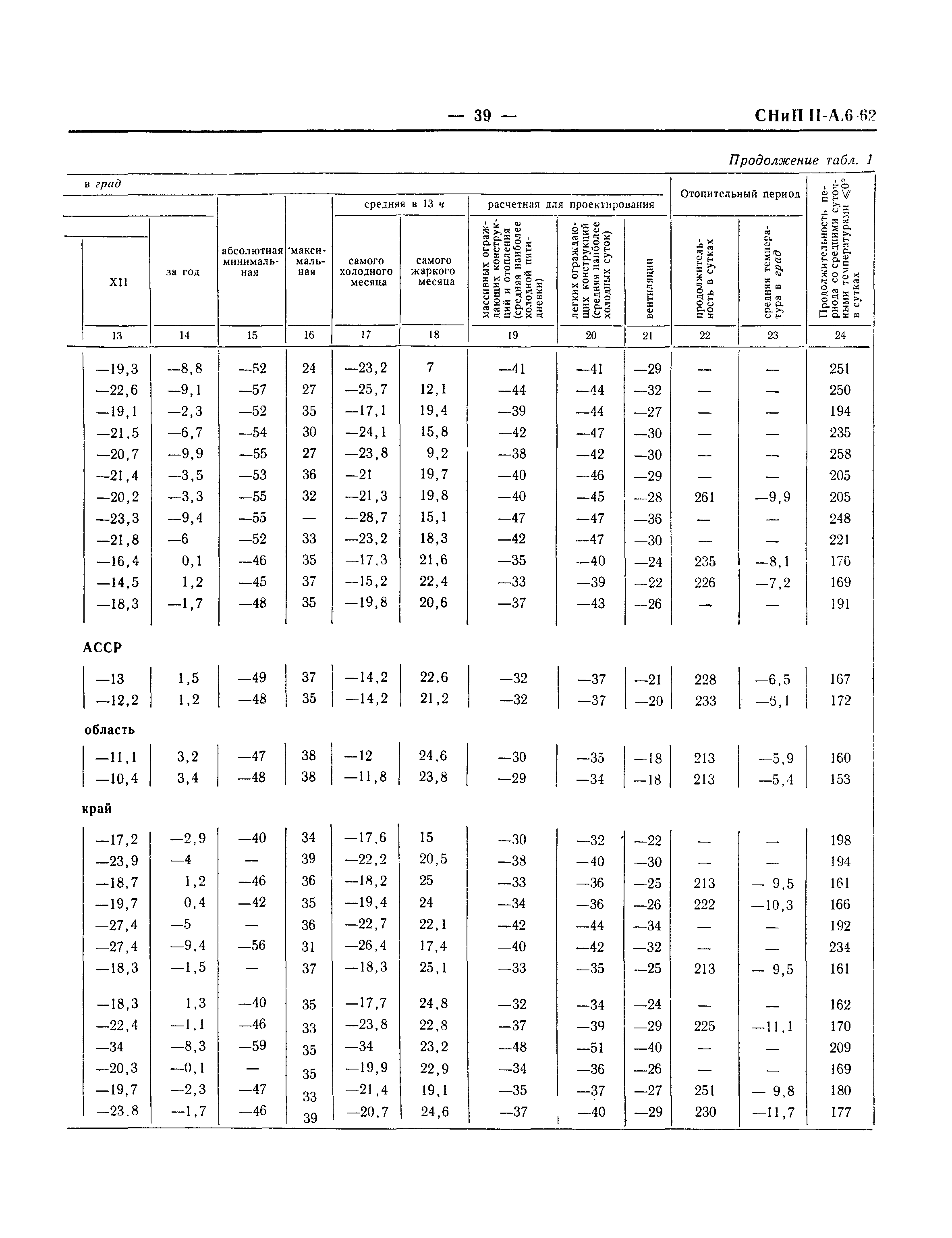 СНиП II-А.6-62