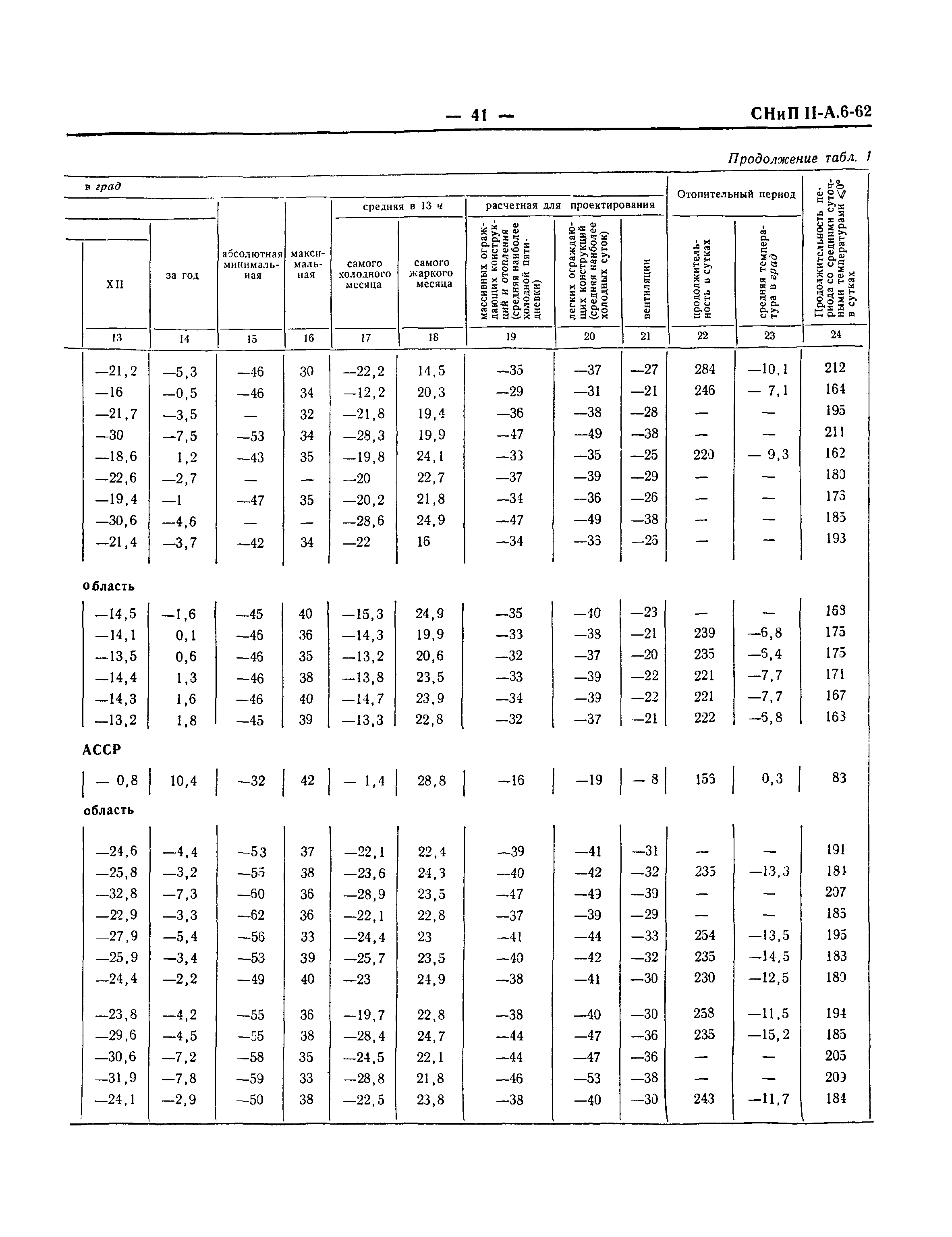 СНиП II-А.6-62