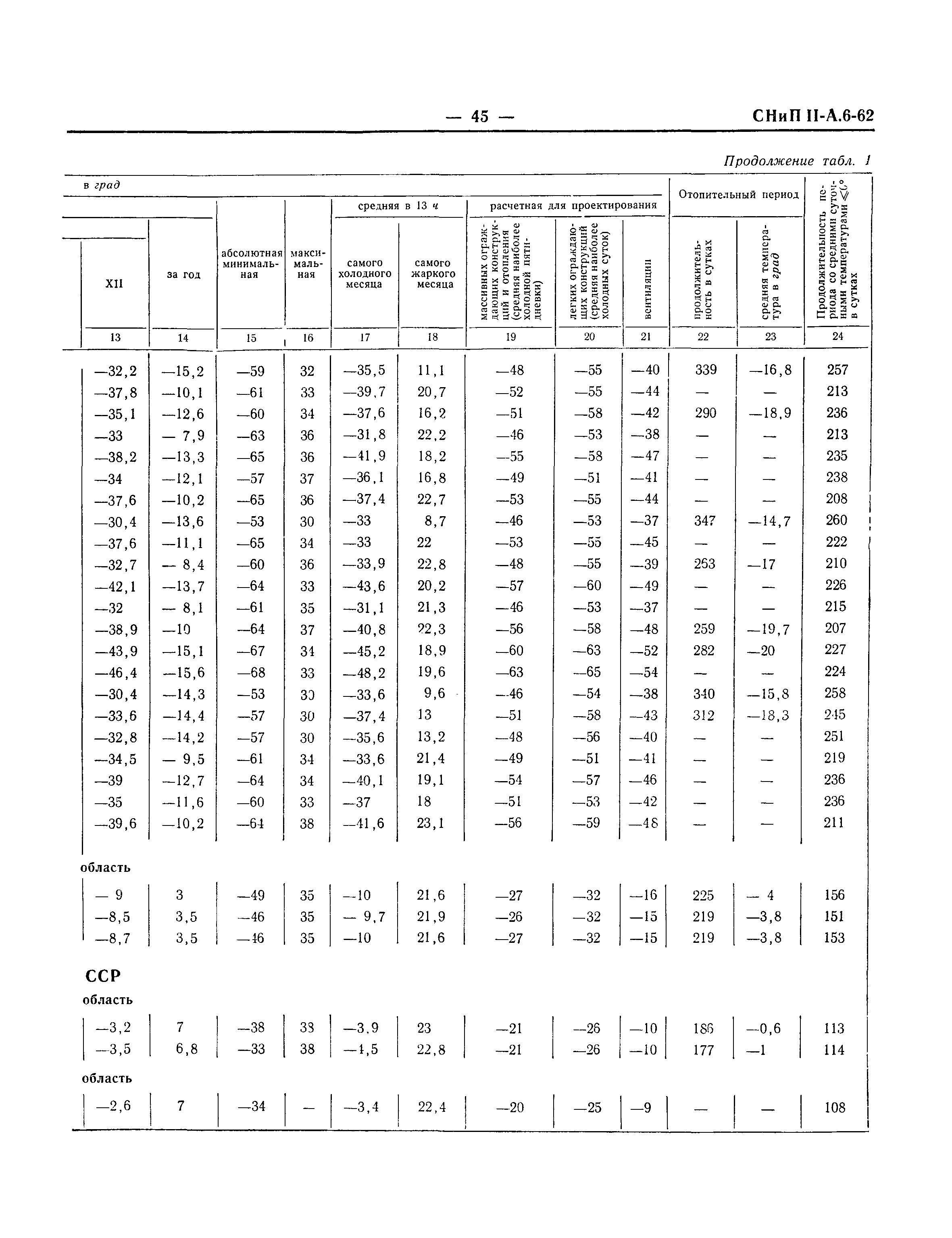 СНиП II-А.6-62