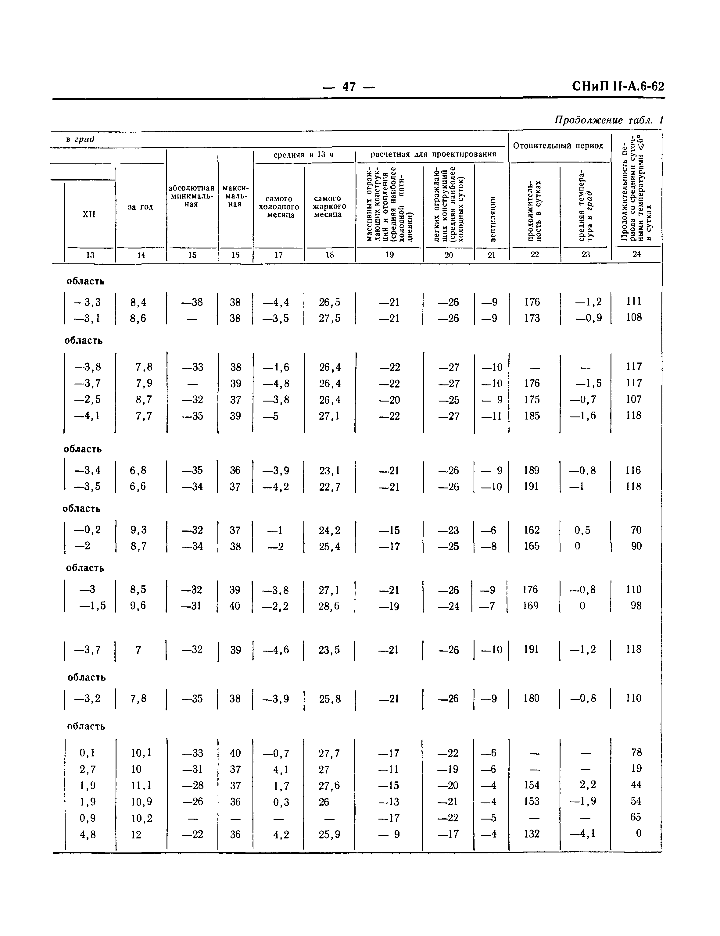 СНиП II-А.6-62