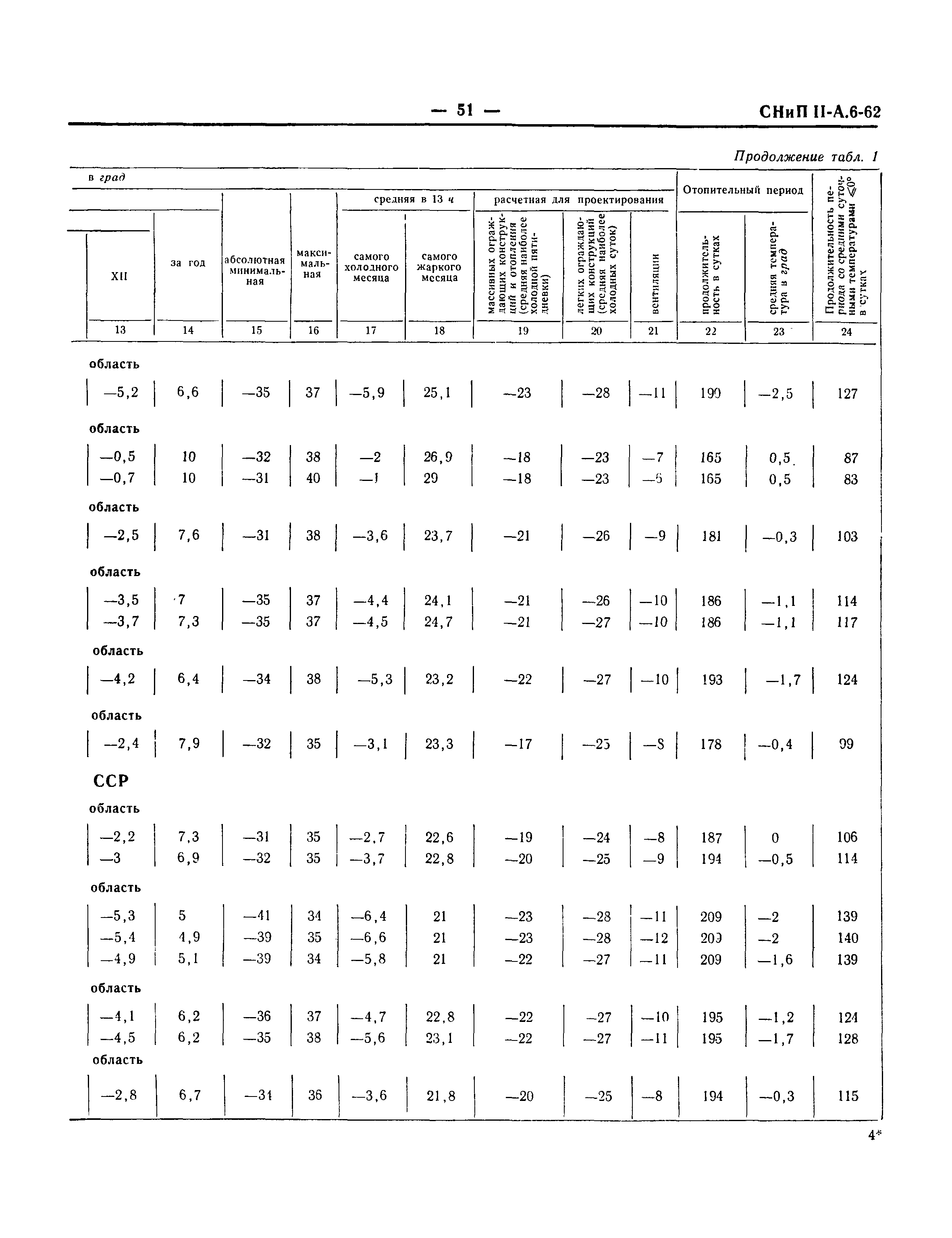 СНиП II-А.6-62