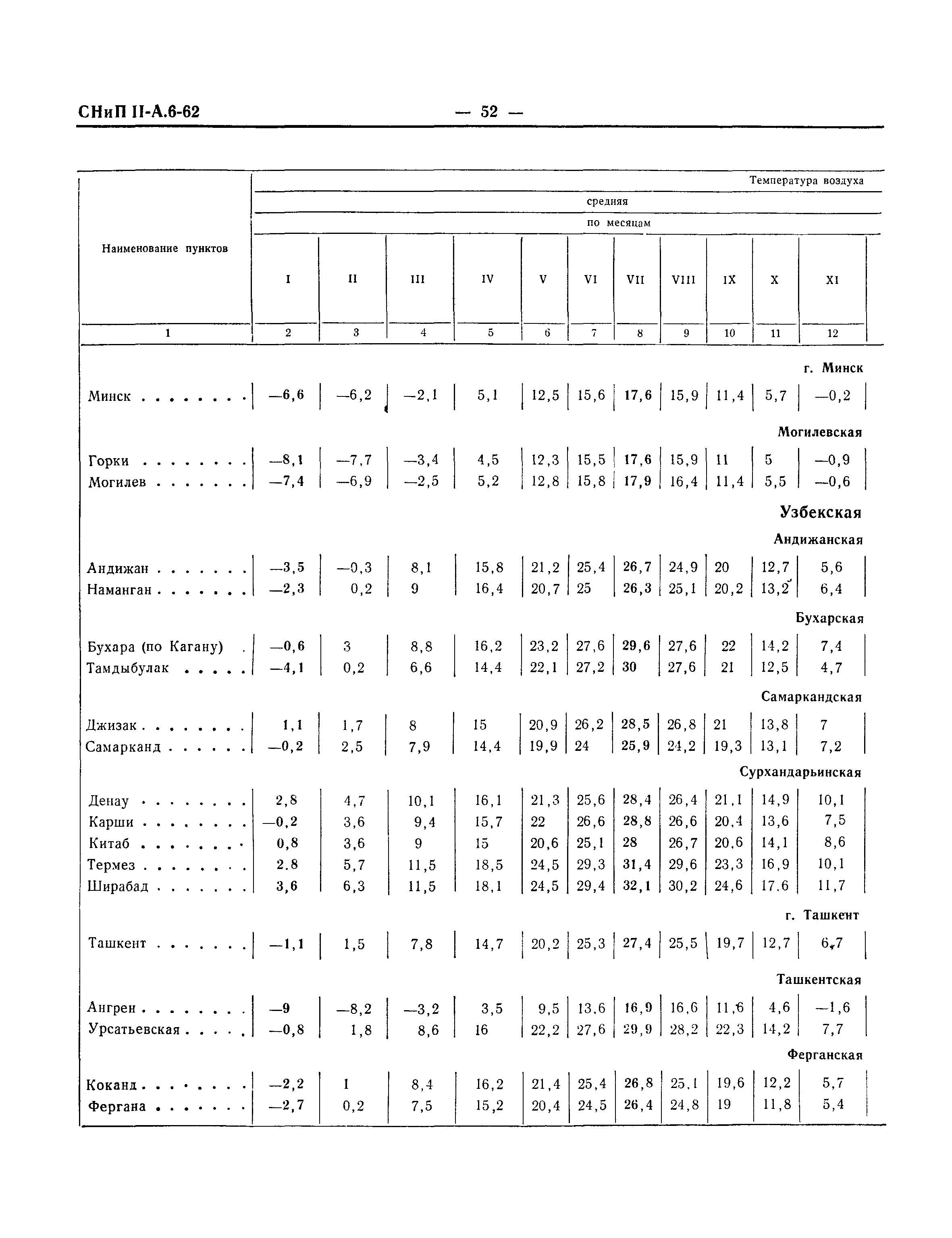 СНиП II-А.6-62