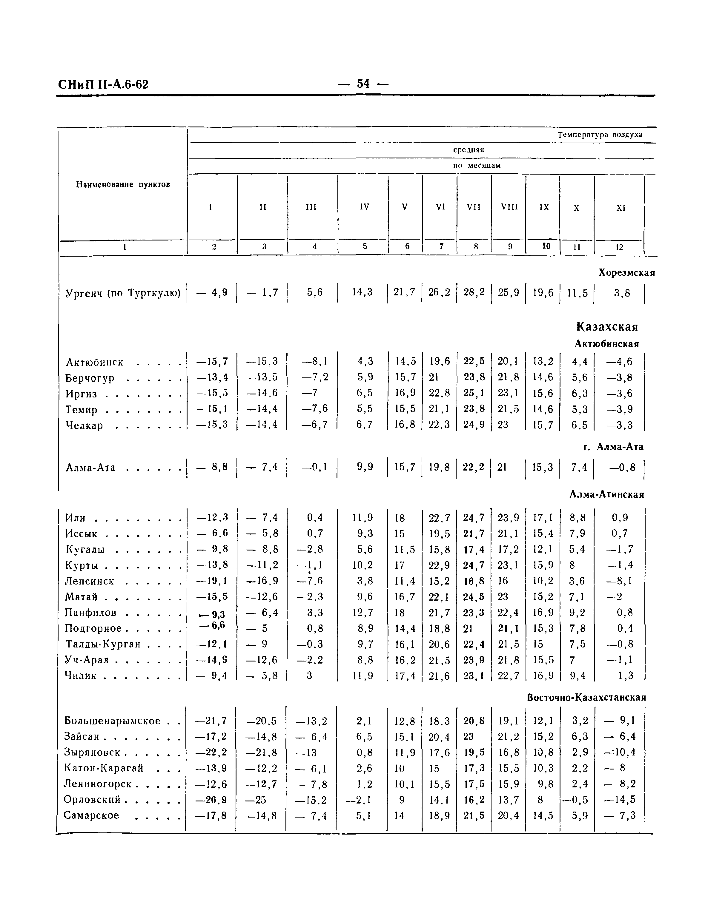 СНиП II-А.6-62