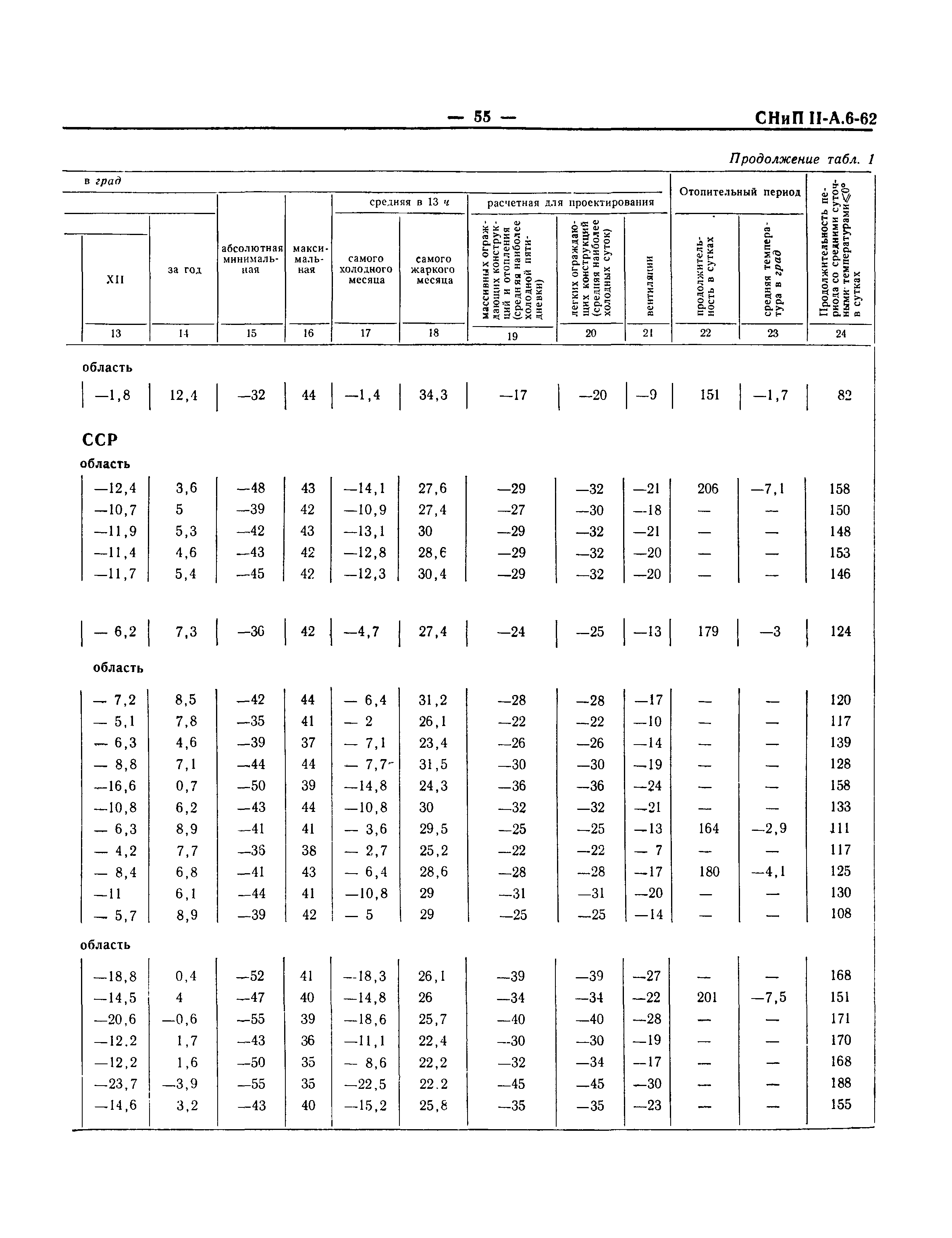 СНиП II-А.6-62