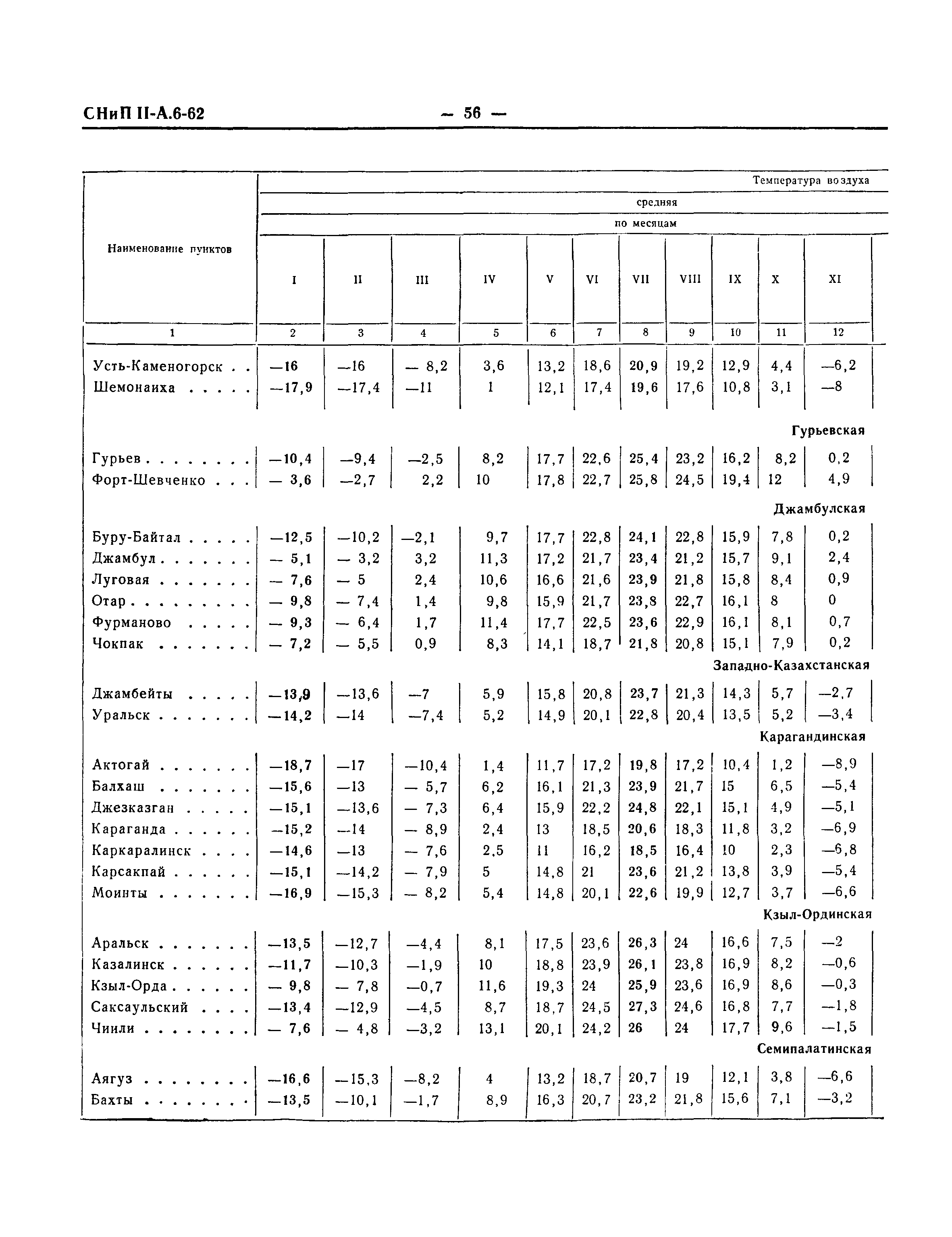 СНиП II-А.6-62