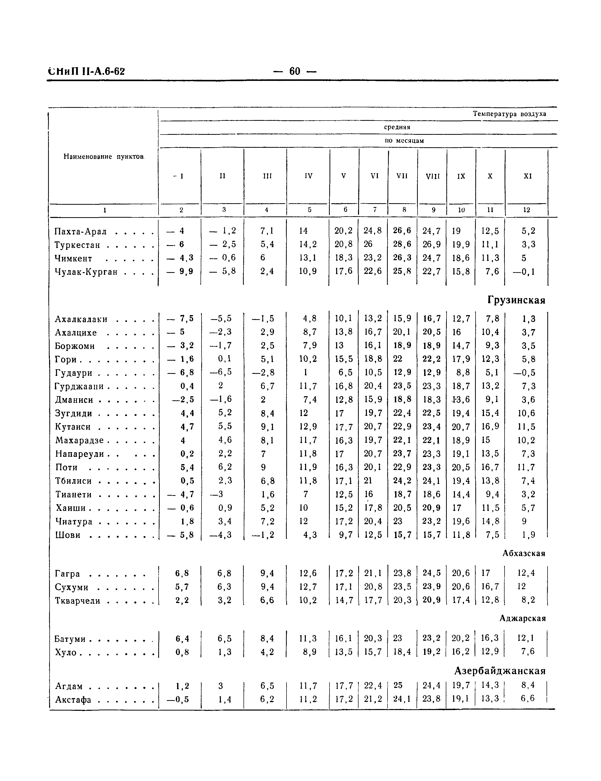 СНиП II-А.6-62