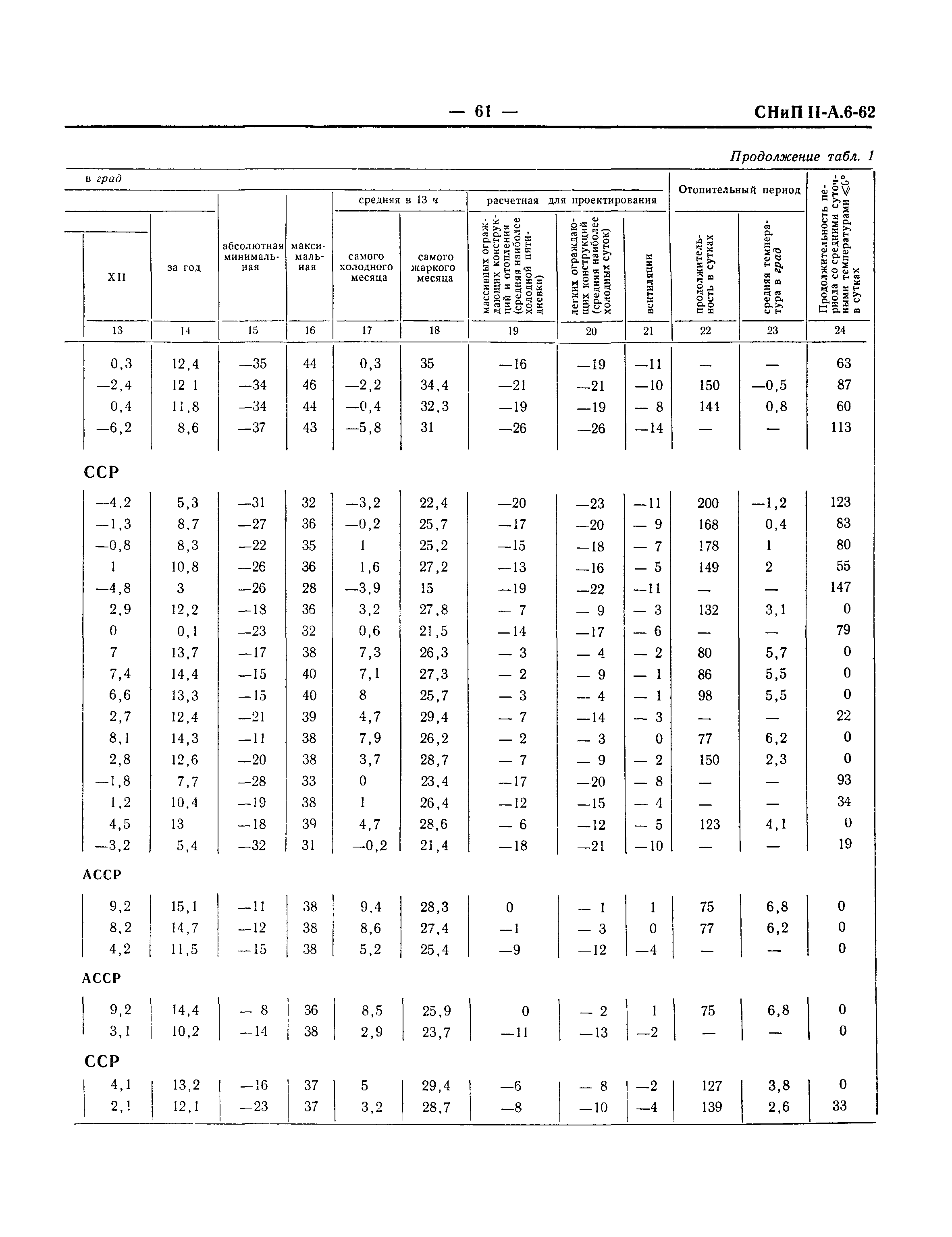 СНиП II-А.6-62