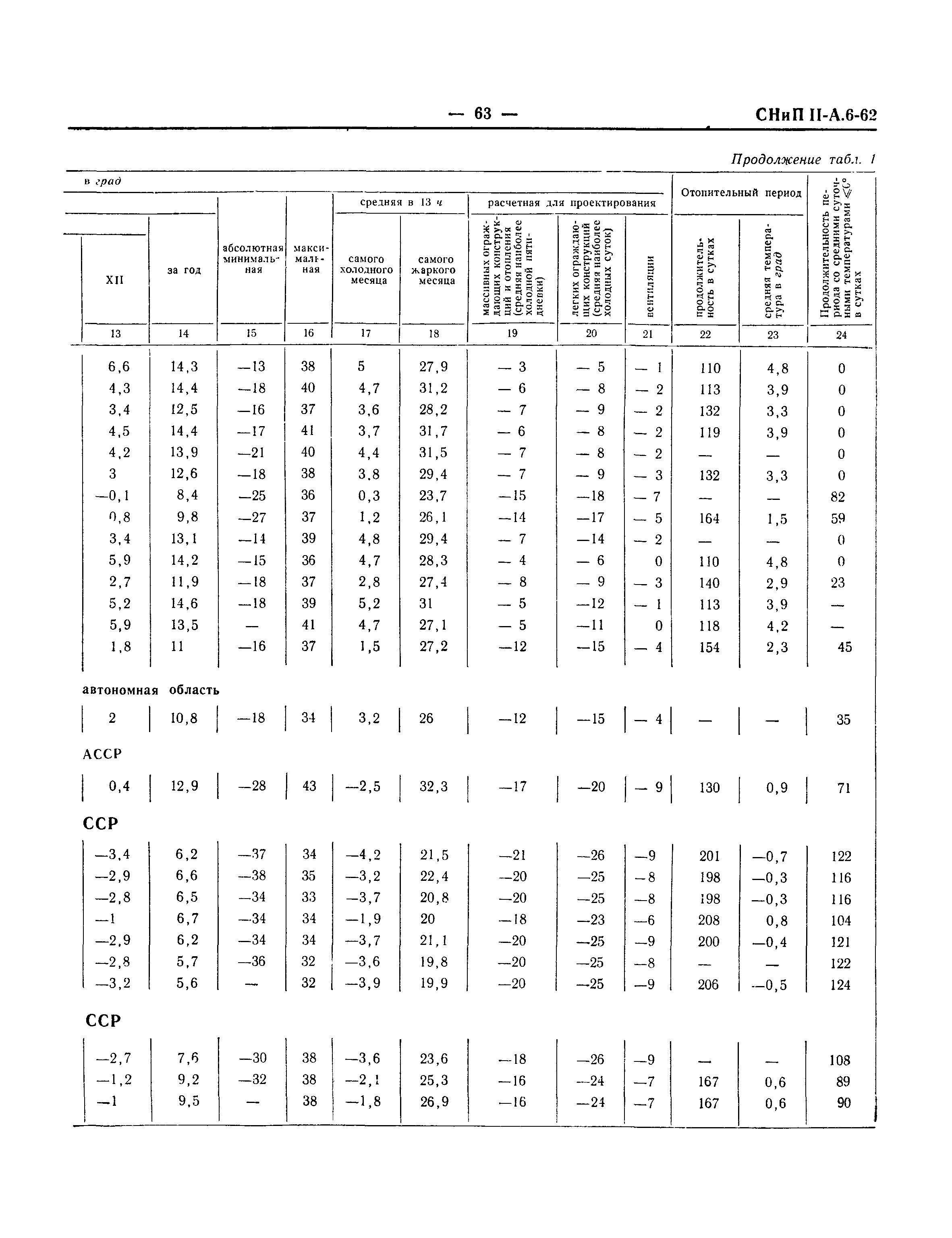 СНиП II-А.6-62