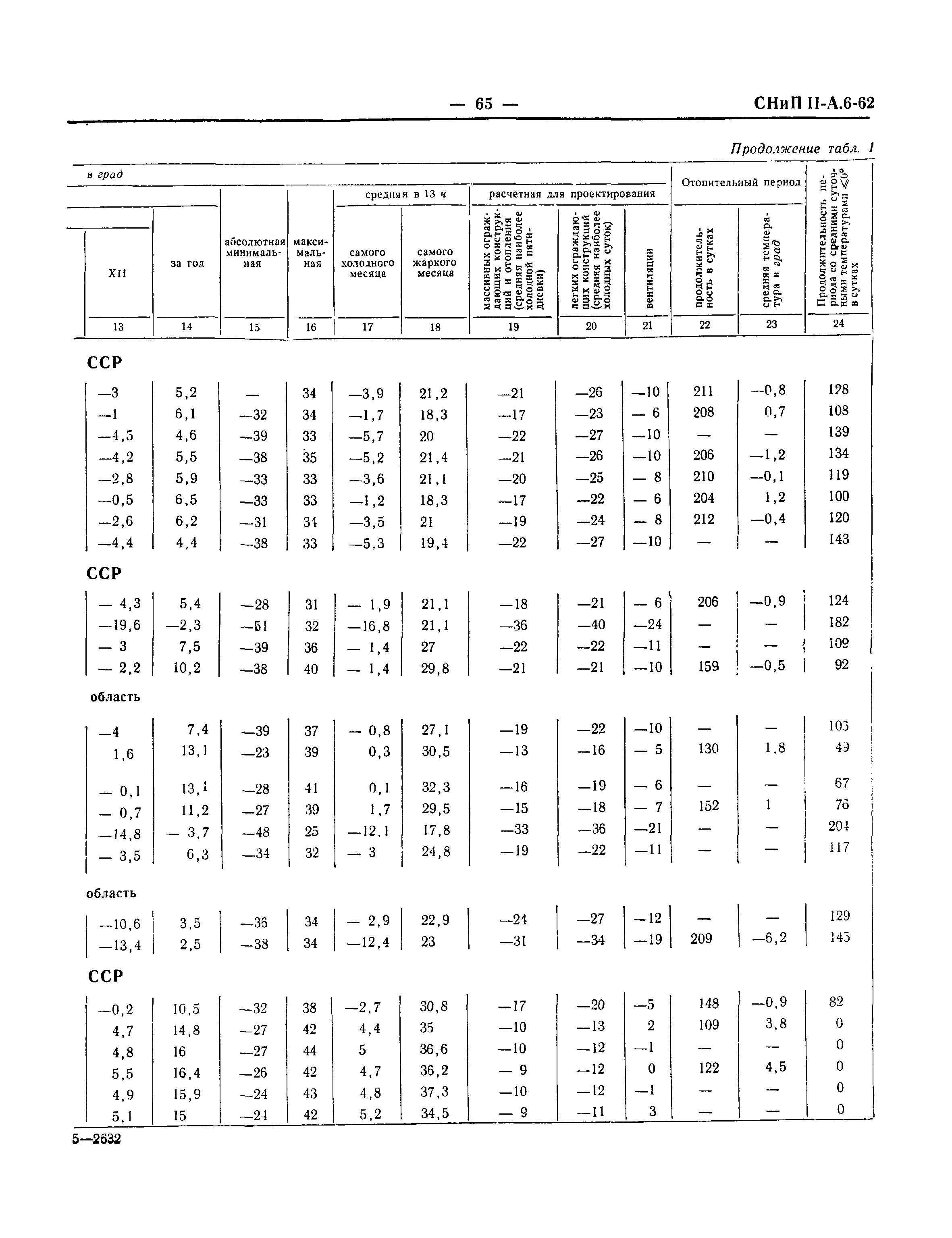 СНиП II-А.6-62