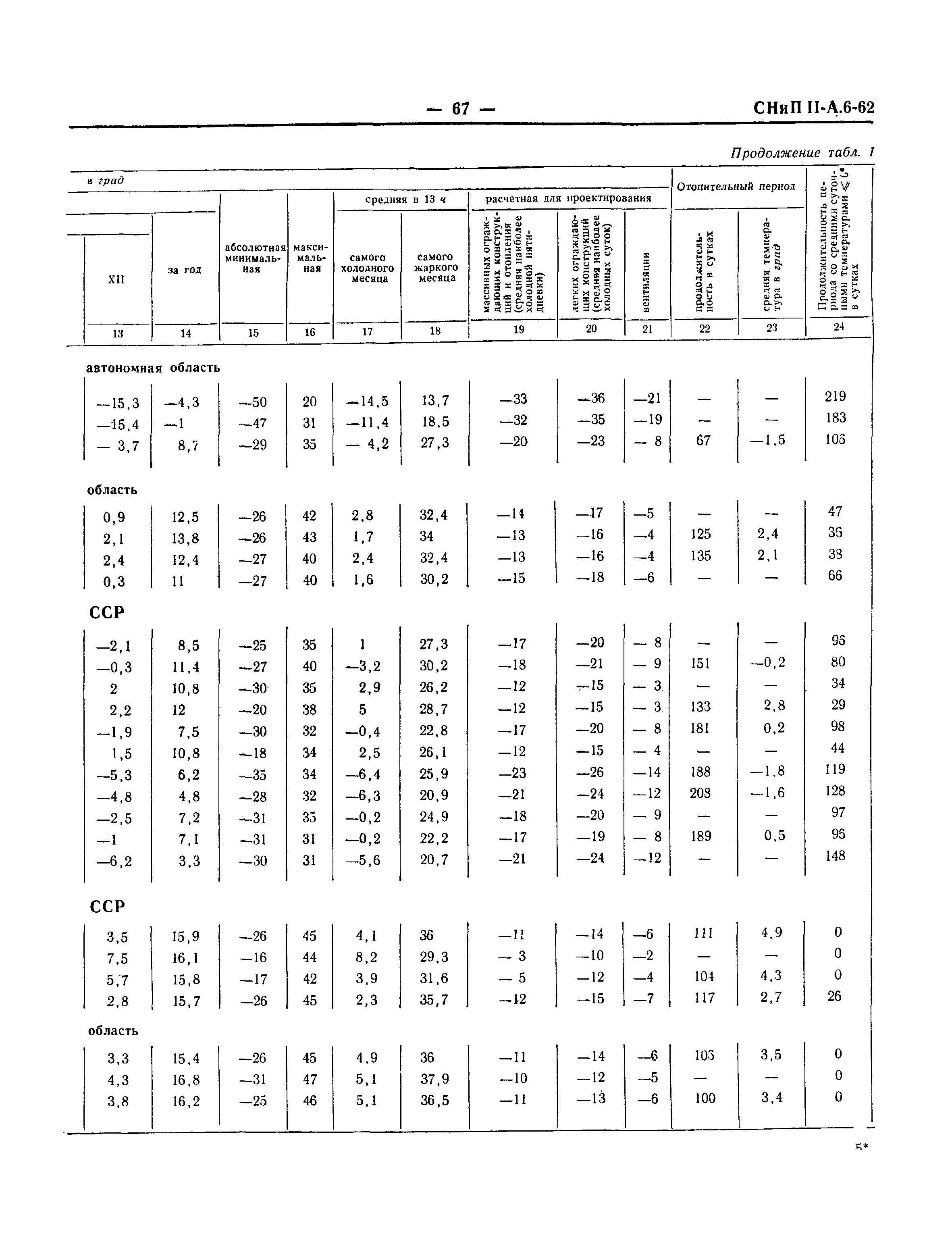 СНиП II-А.6-62