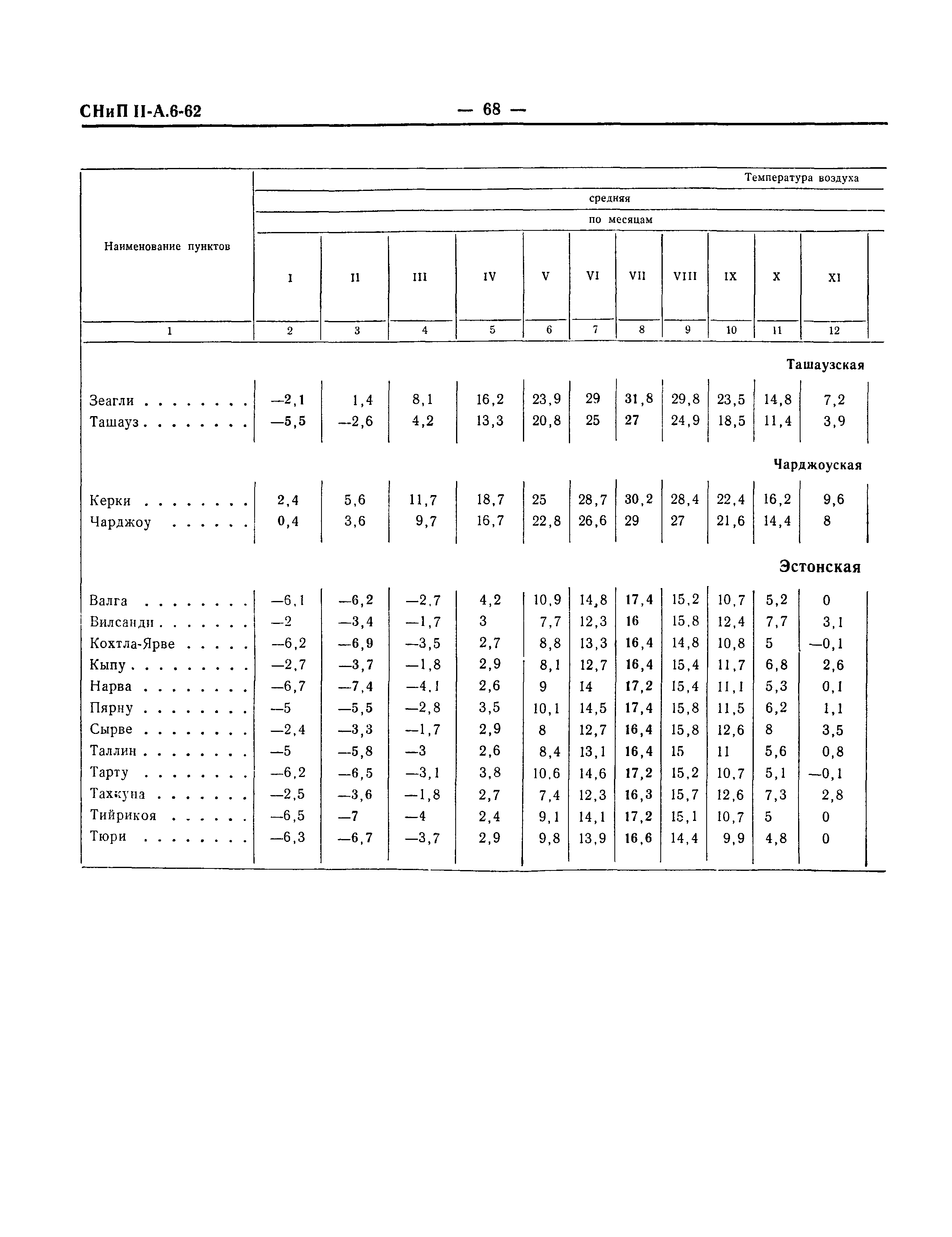 СНиП II-А.6-62