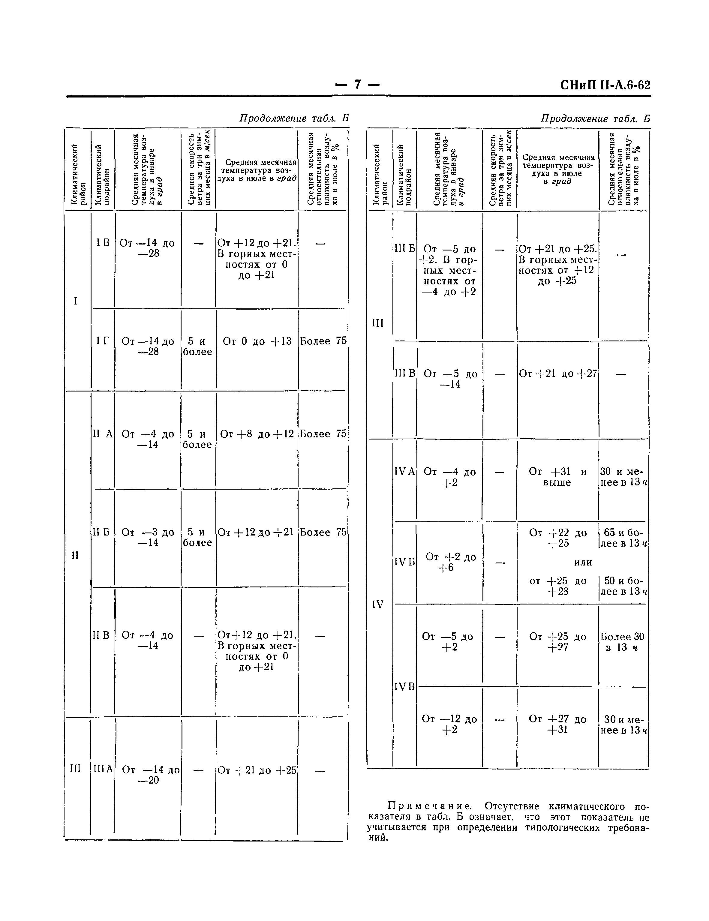 СНиП II-А.6-62