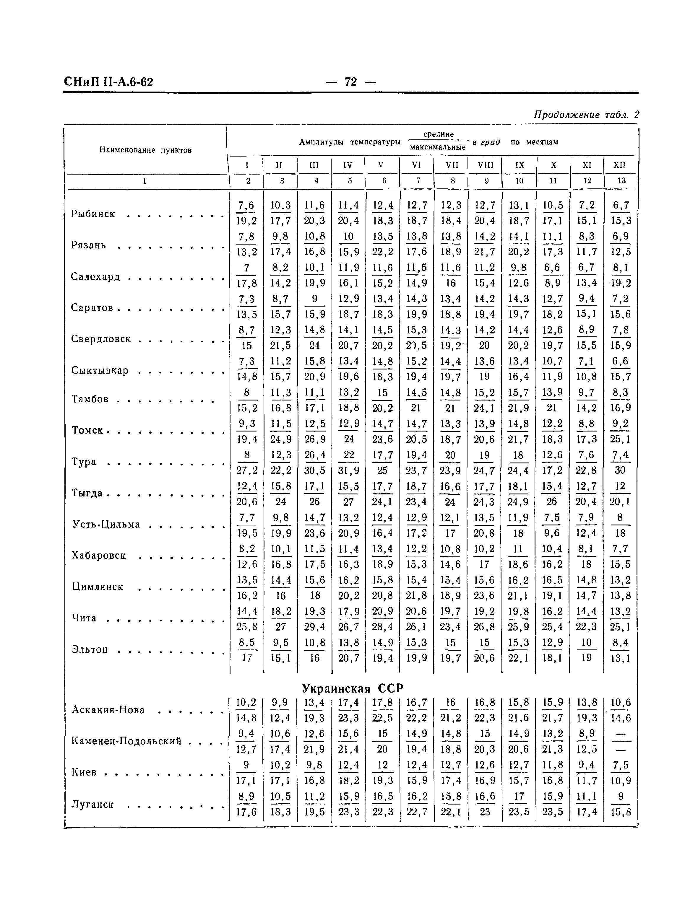 СНиП II-А.6-62