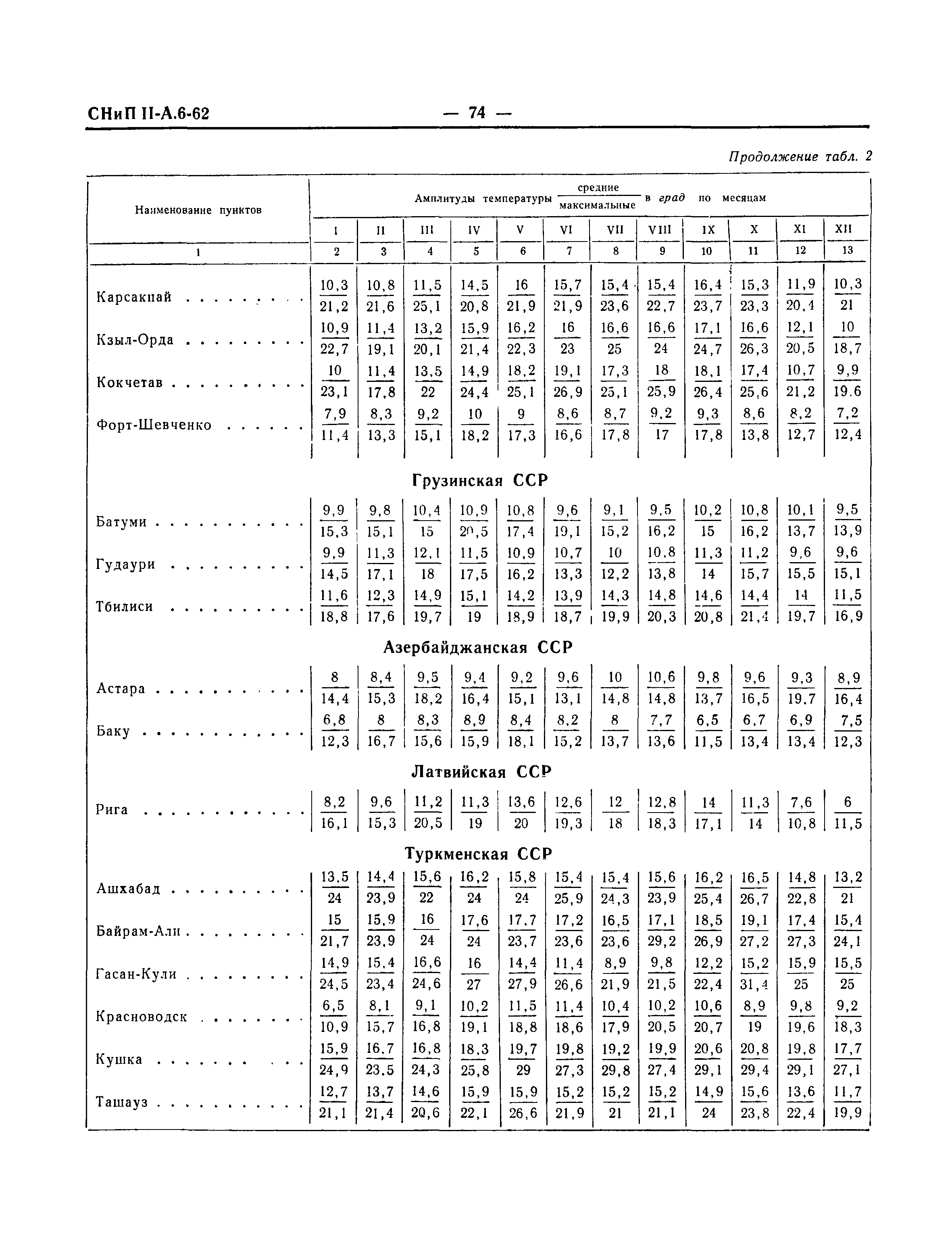 СНиП II-А.6-62