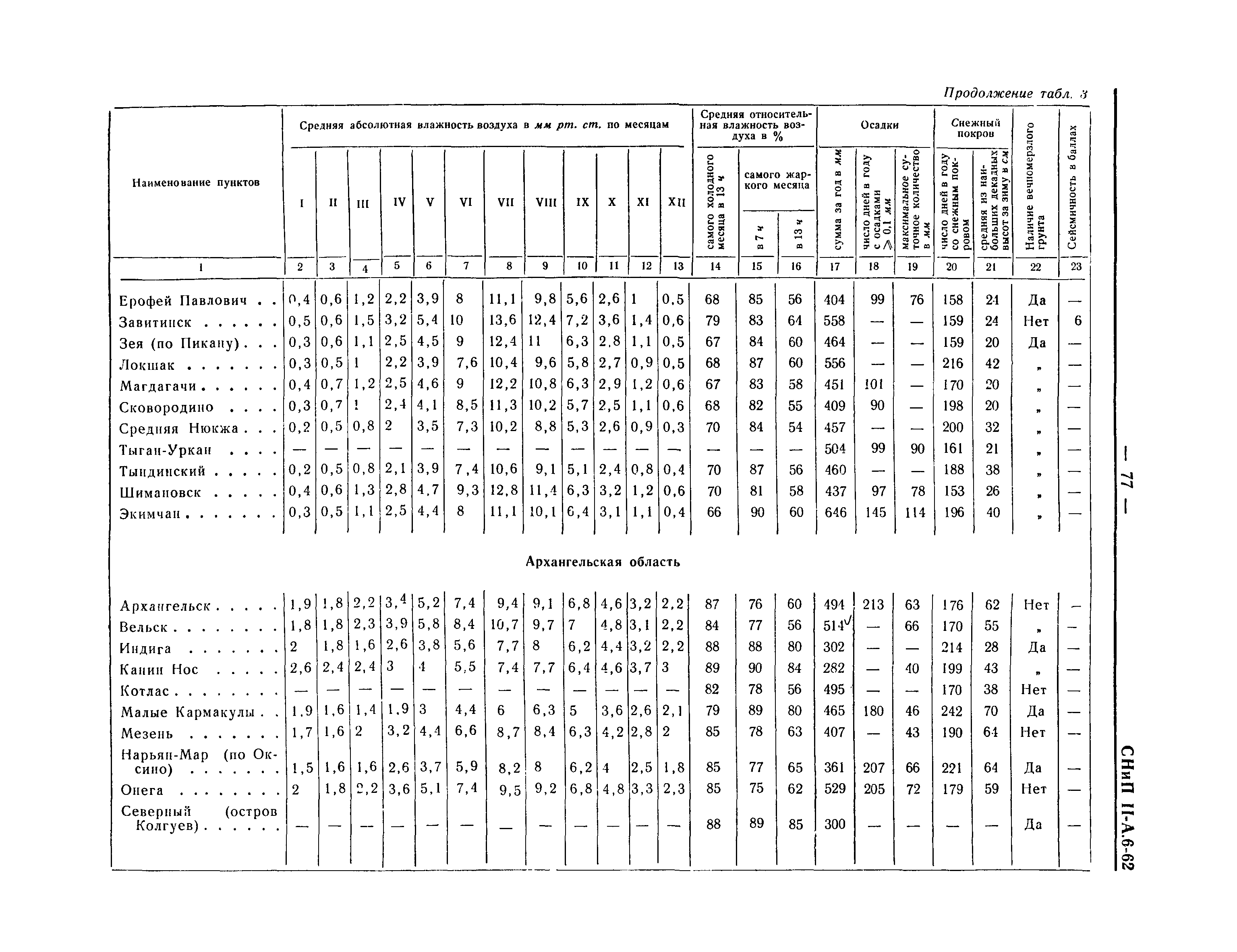 СНиП II-А.6-62