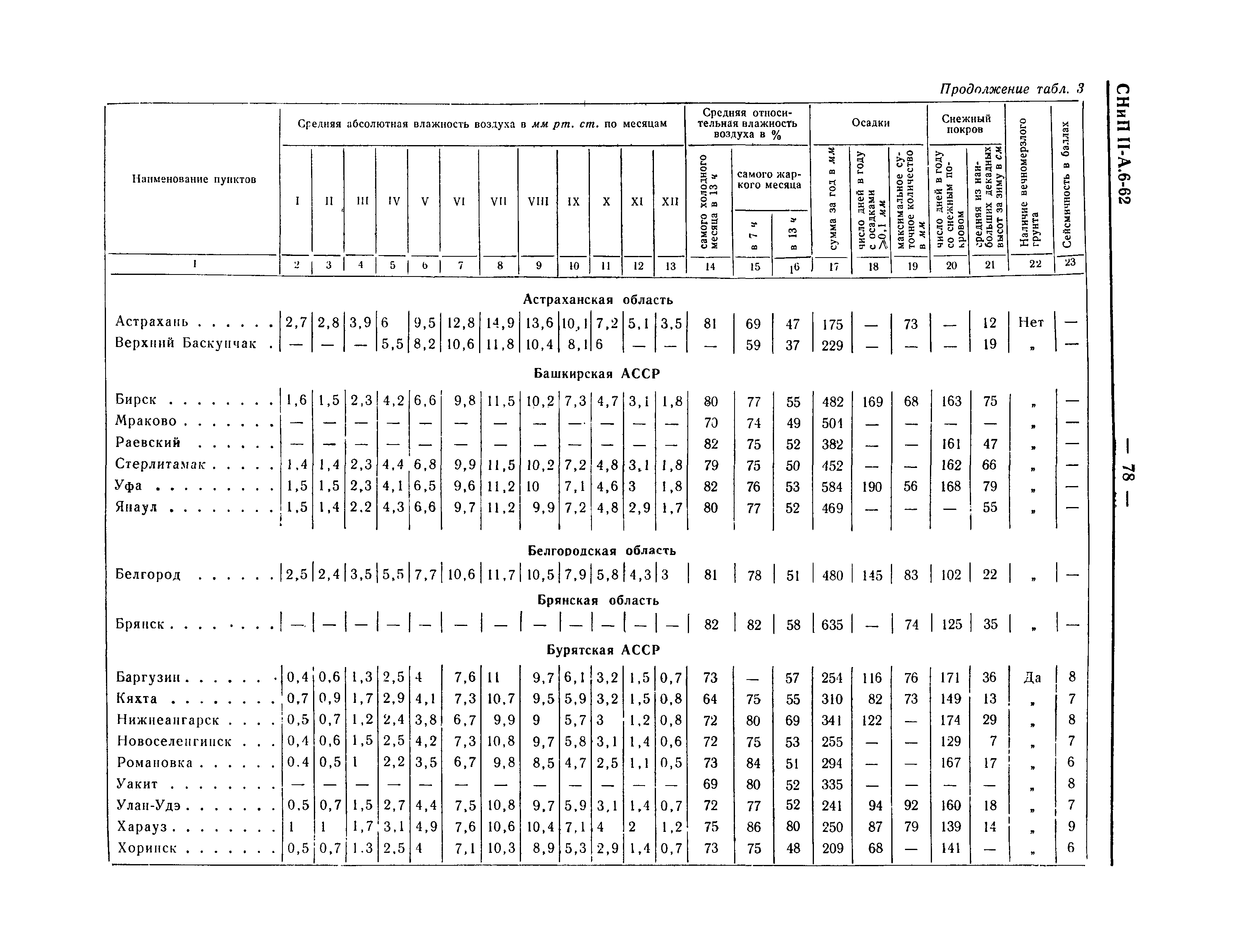 СНиП II-А.6-62