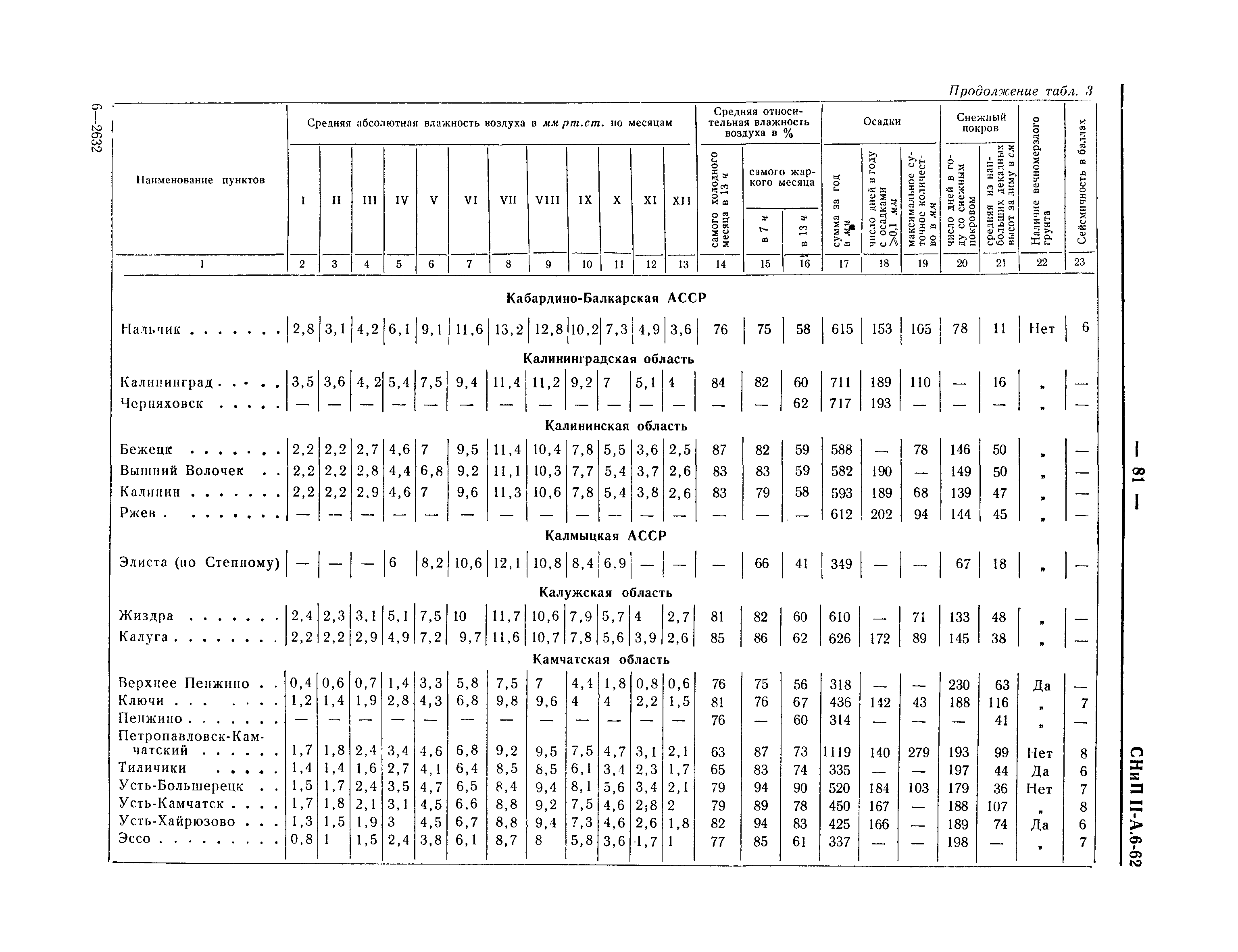 СНиП II-А.6-62